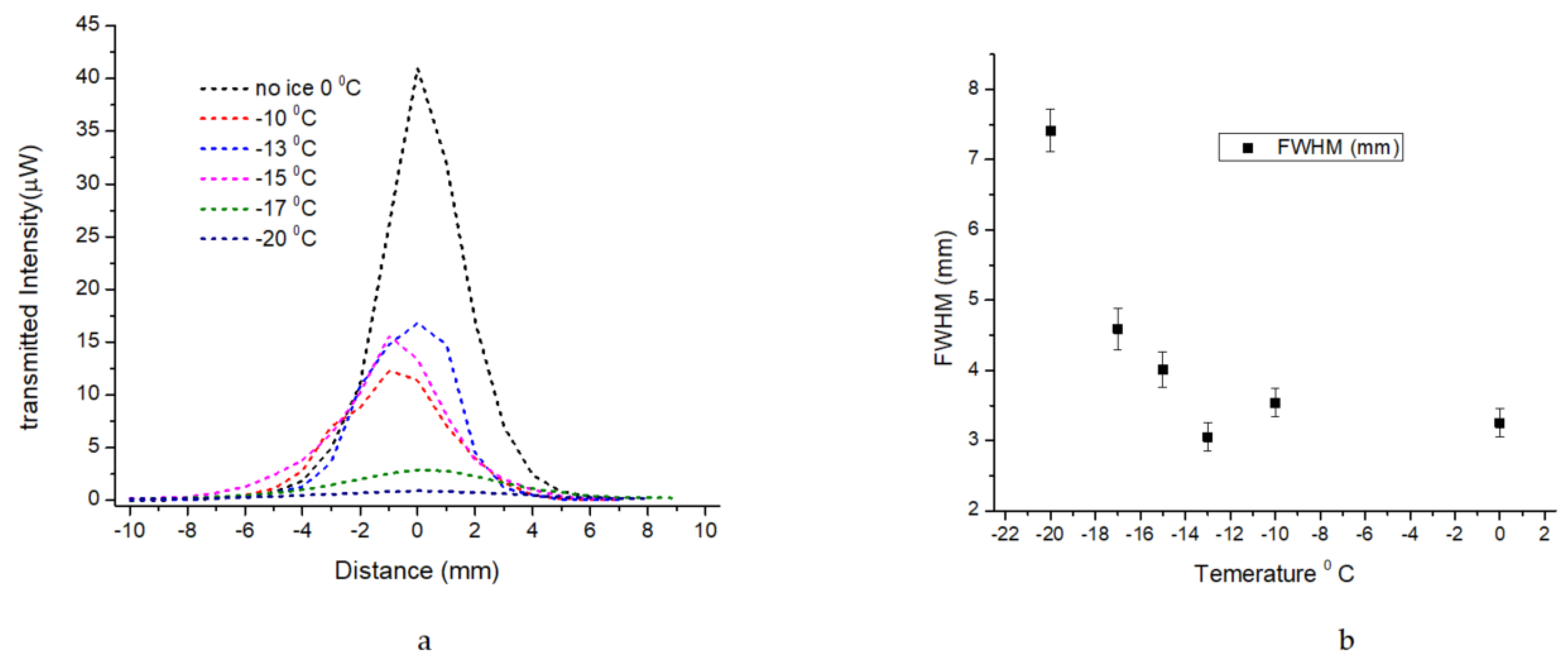 Aerospace 10 00031 g012