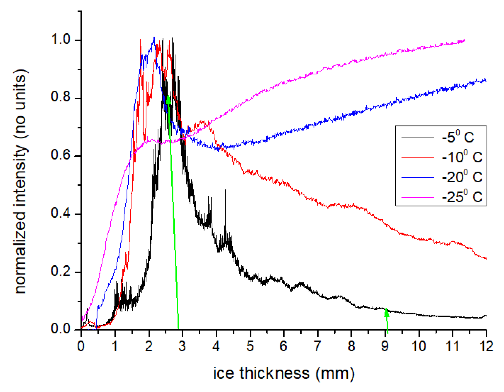 Aerospace 10 00031 g013