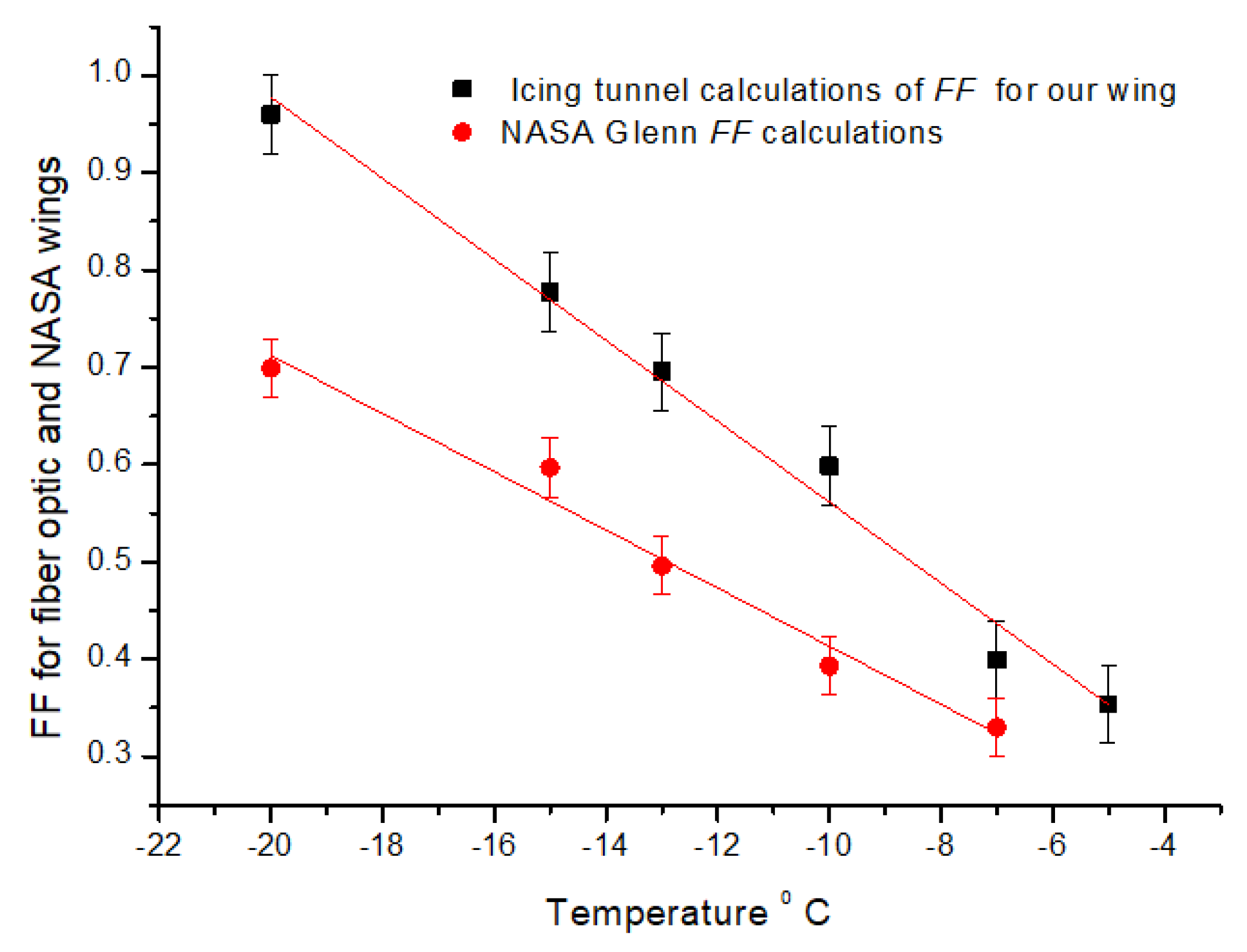Aerospace 10 00031 g014