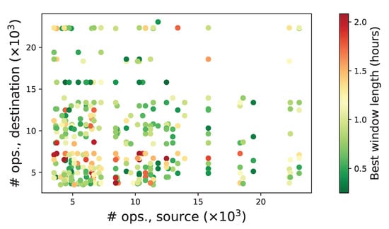 Aerospace 10 00036 g0a1
