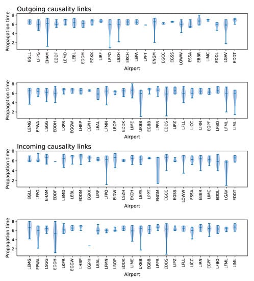 Aerospace 10 00036 g0a2