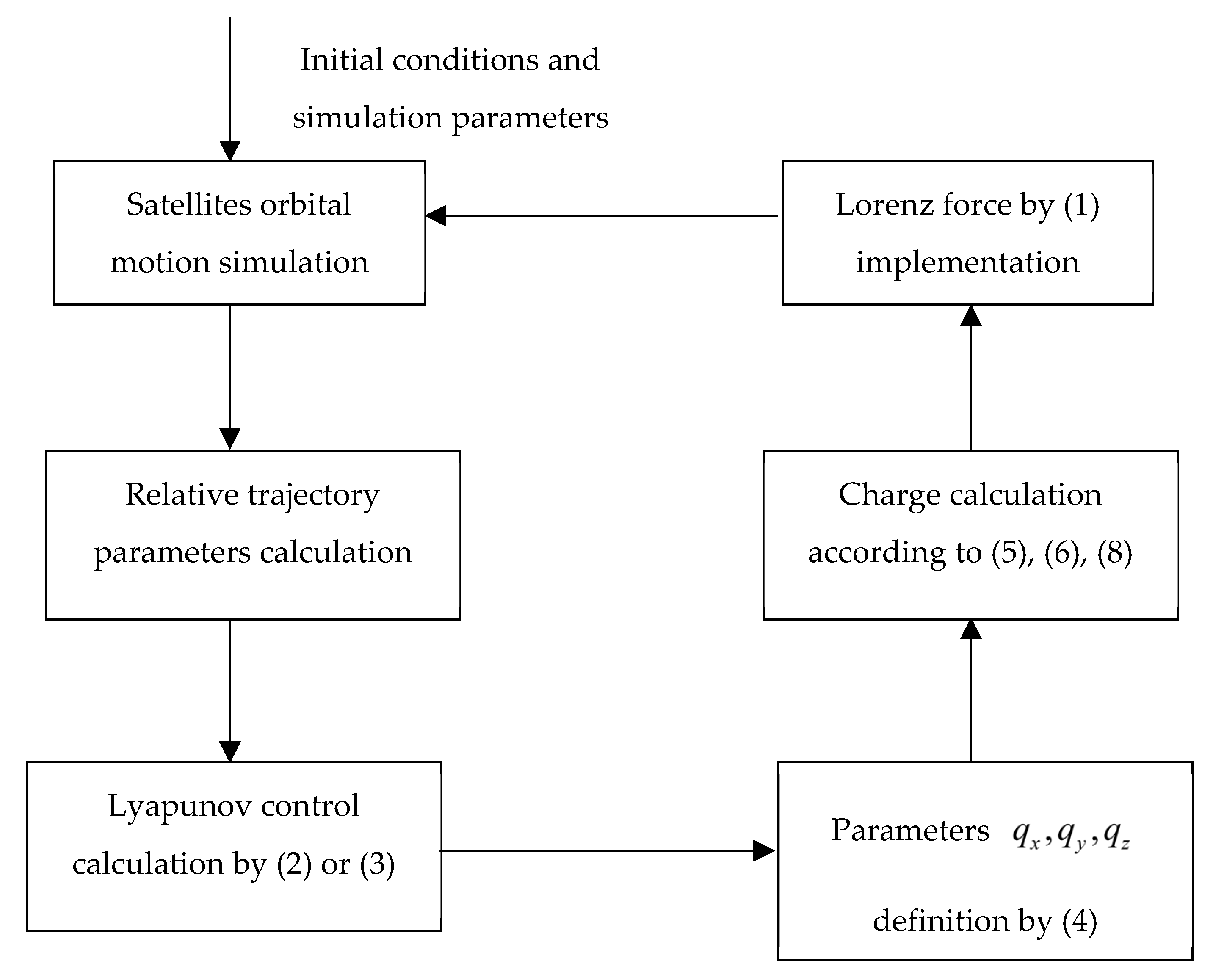 Aerospace 10 00039 g002
