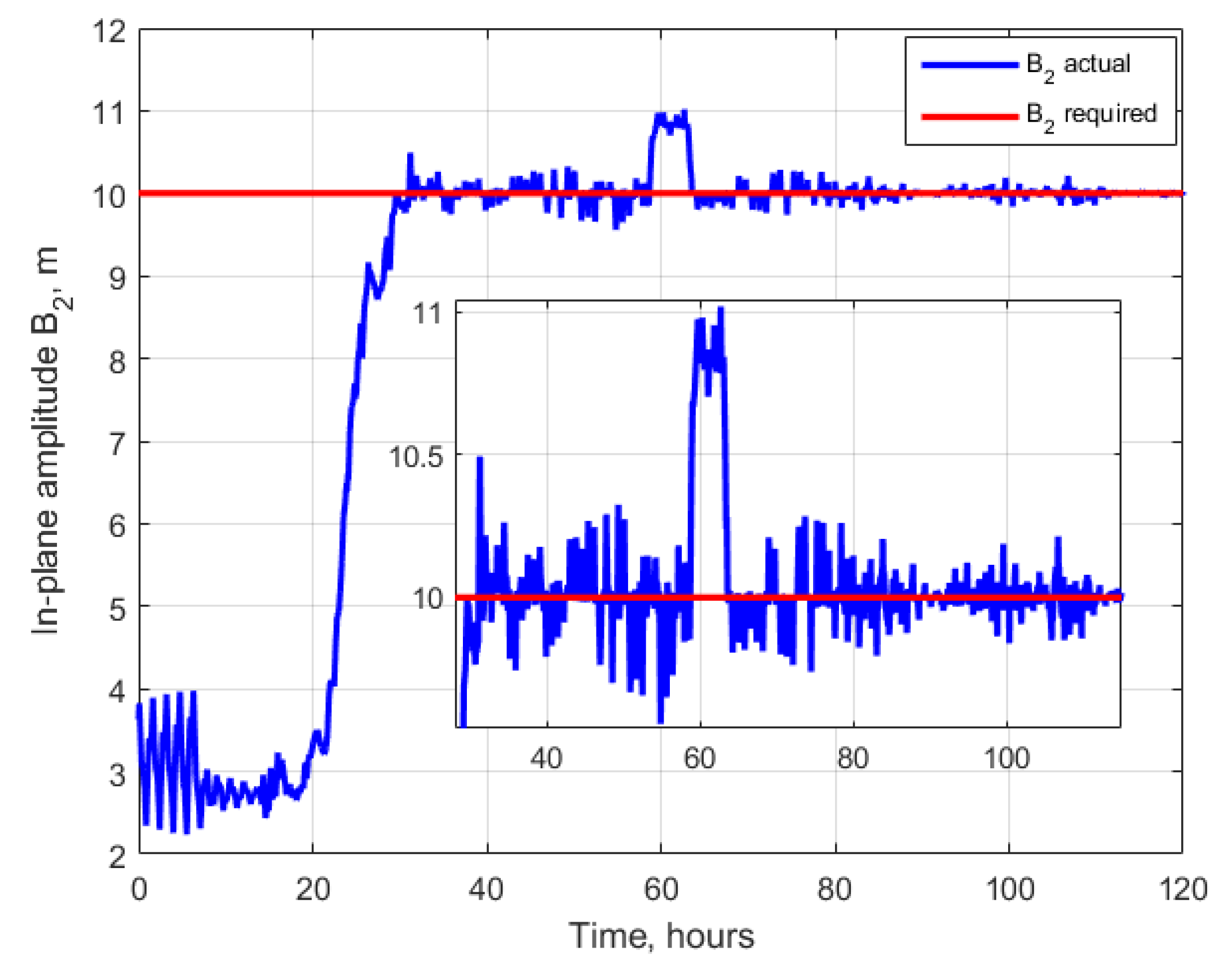 Aerospace 10 00039 g007