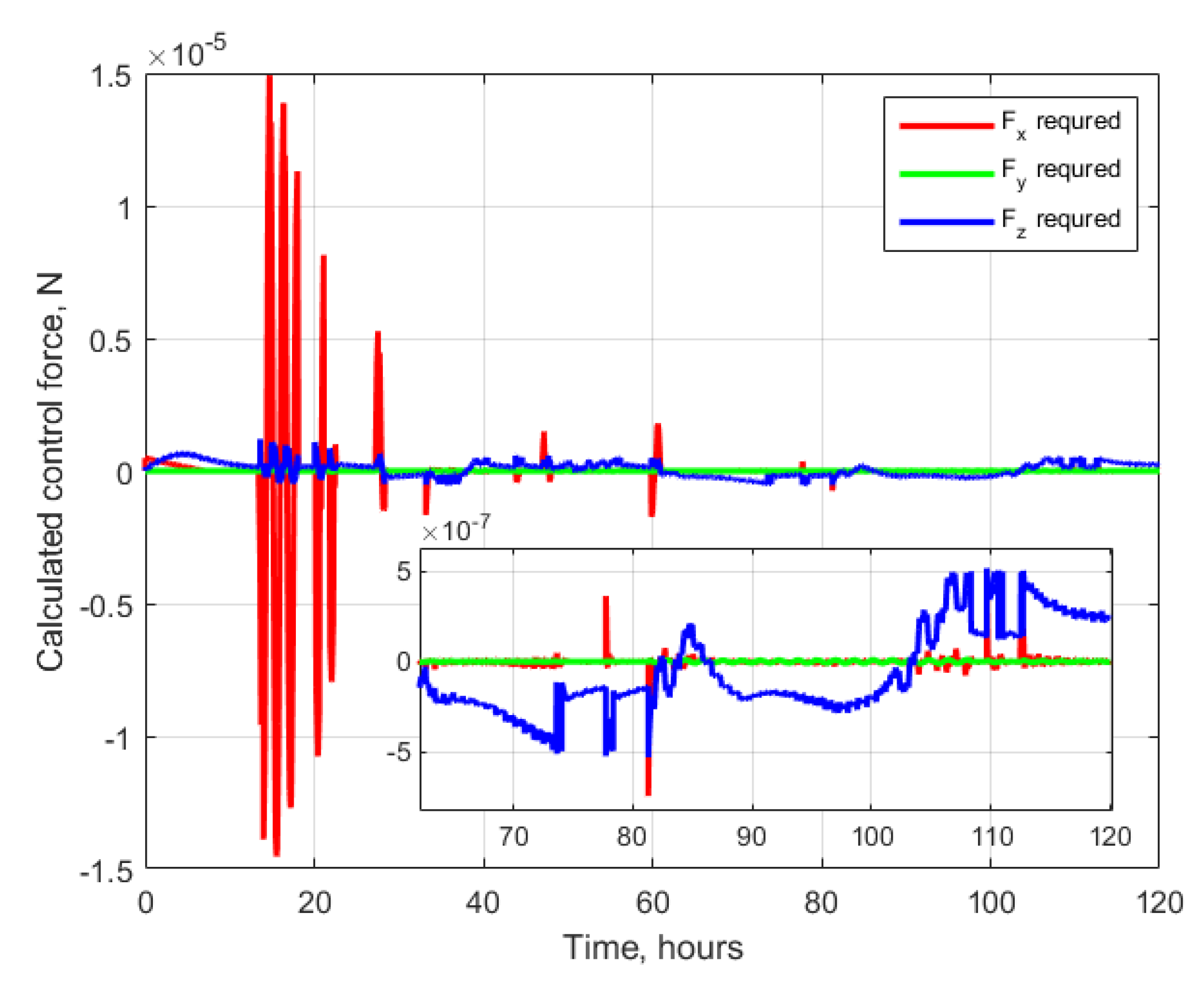 Aerospace 10 00039 g011