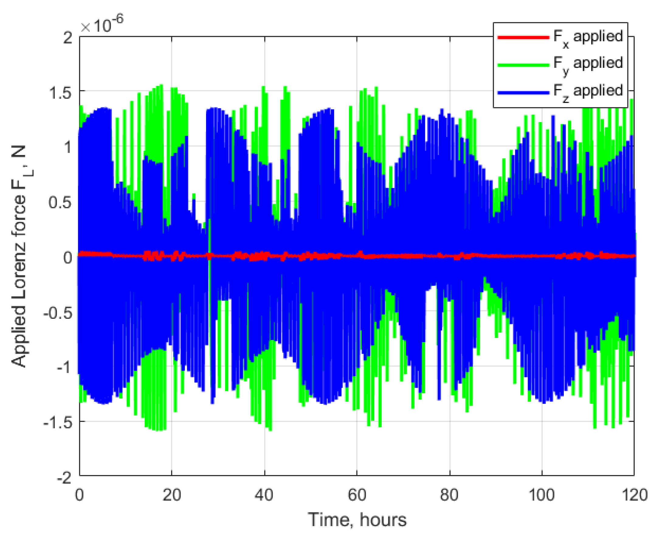 Aerospace 10 00039 g012