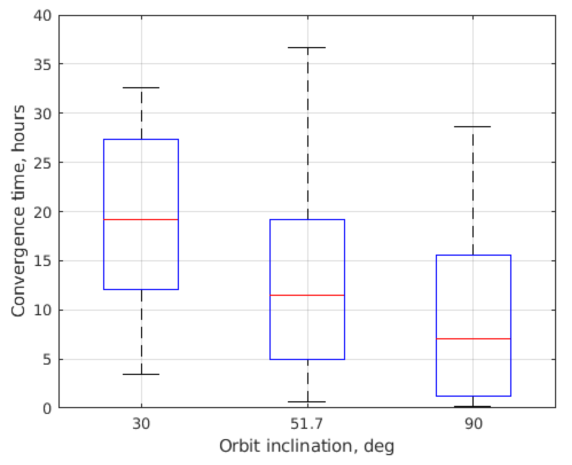 Aerospace 10 00039 g019