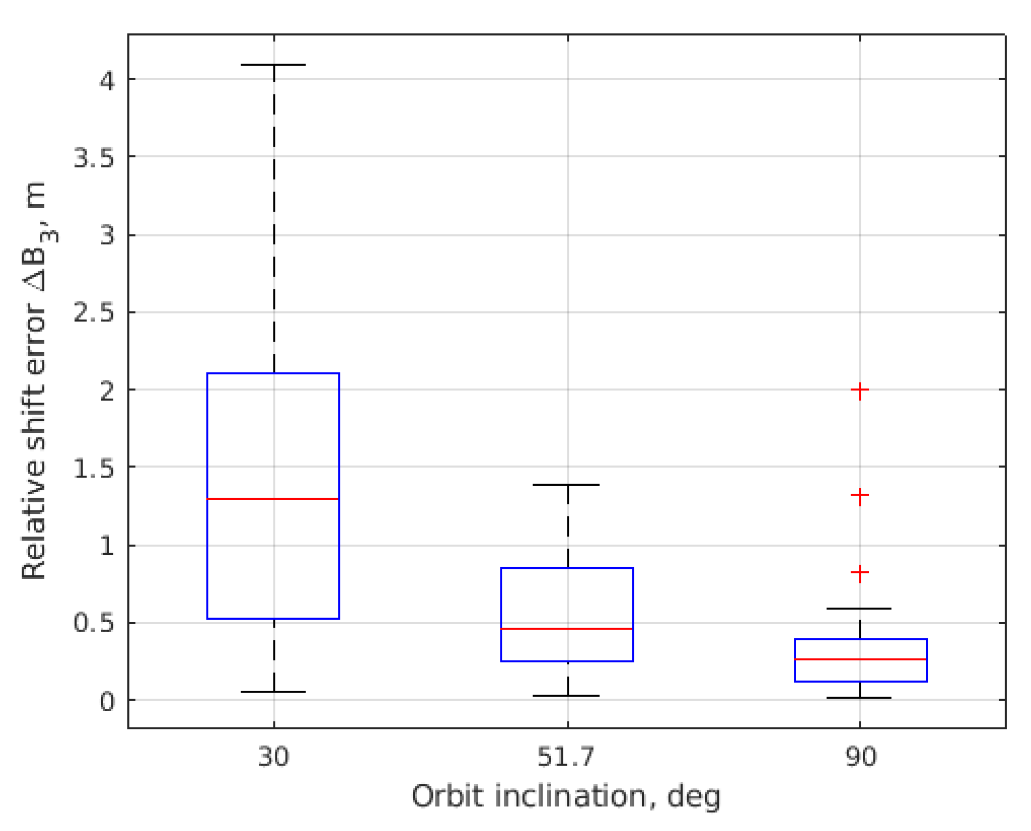 Aerospace 10 00039 g021