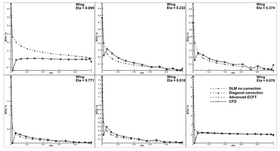 Aerospace 10 00040 g006