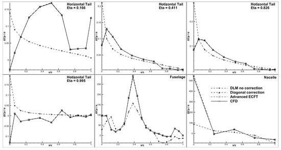 Aerospace 10 00040 g007