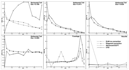 Aerospace 10 00040 g008
