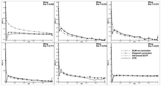 Aerospace 10 00040 g009
