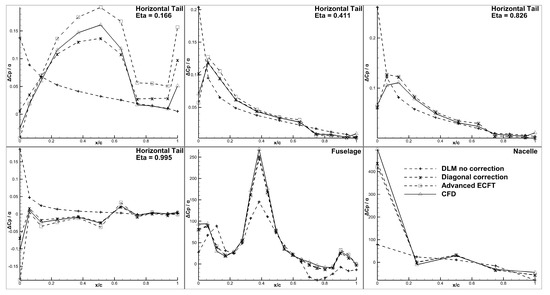 Aerospace 10 00040 g010