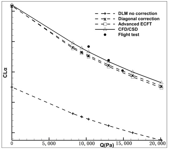 Aerospace 10 00040 g012