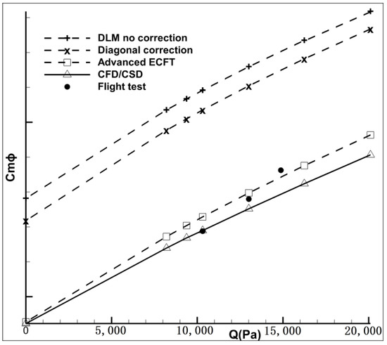 Aerospace 10 00040 g014