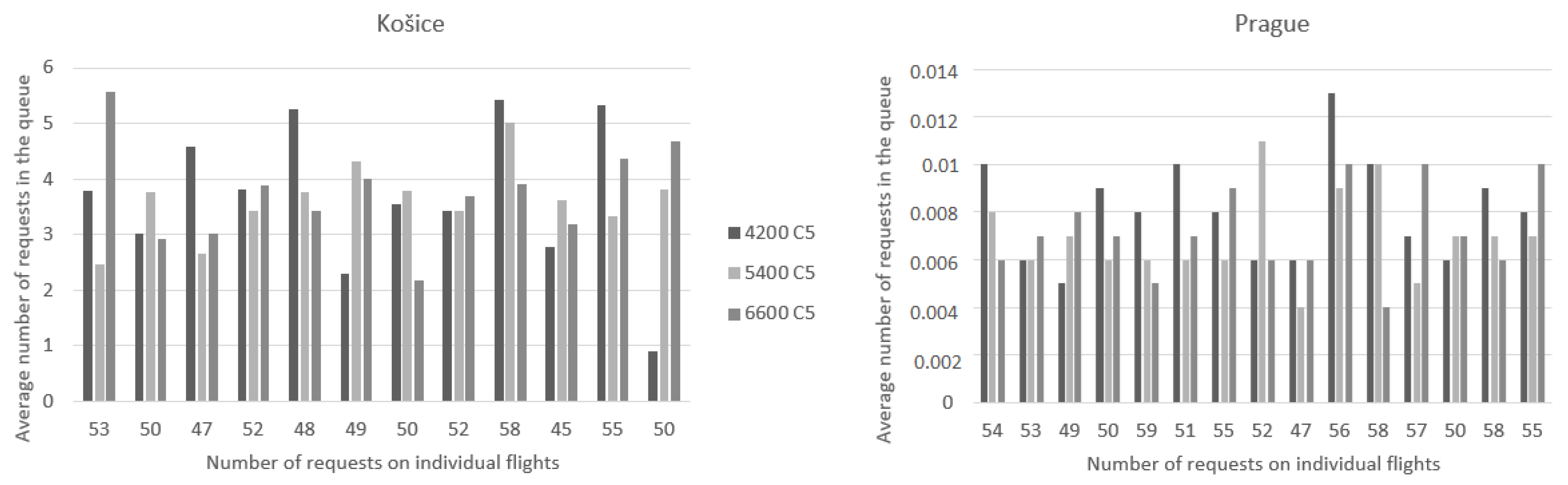 Aerospace 10 00050 g007