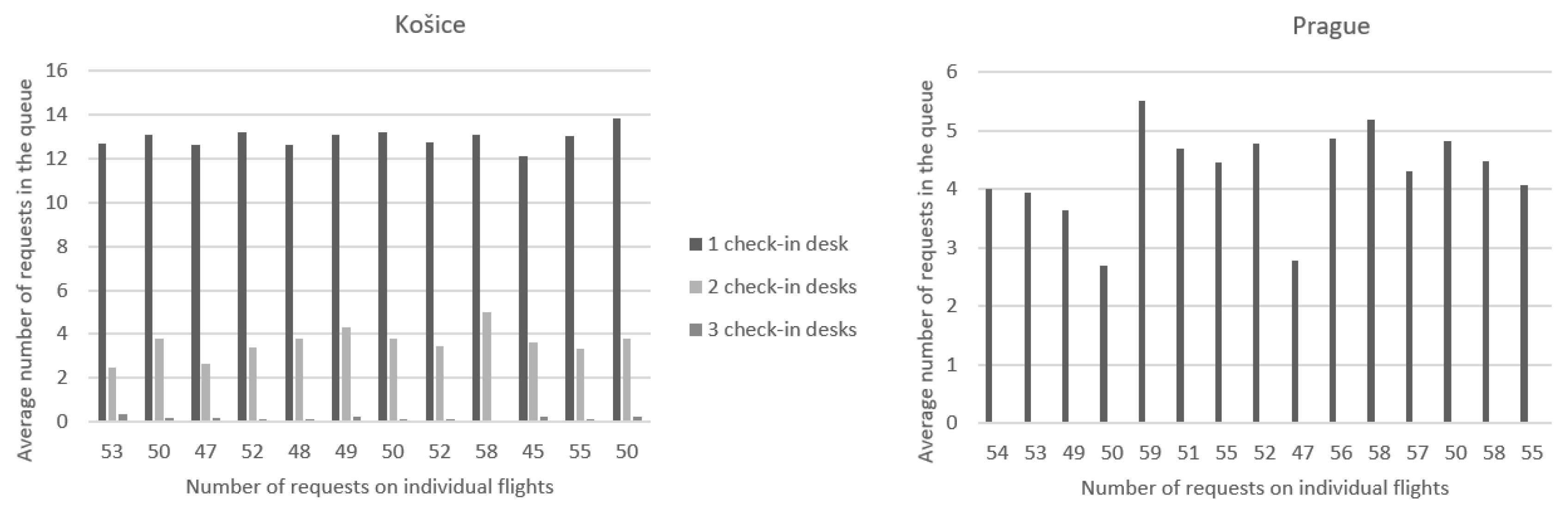 Aerospace 10 00050 g008