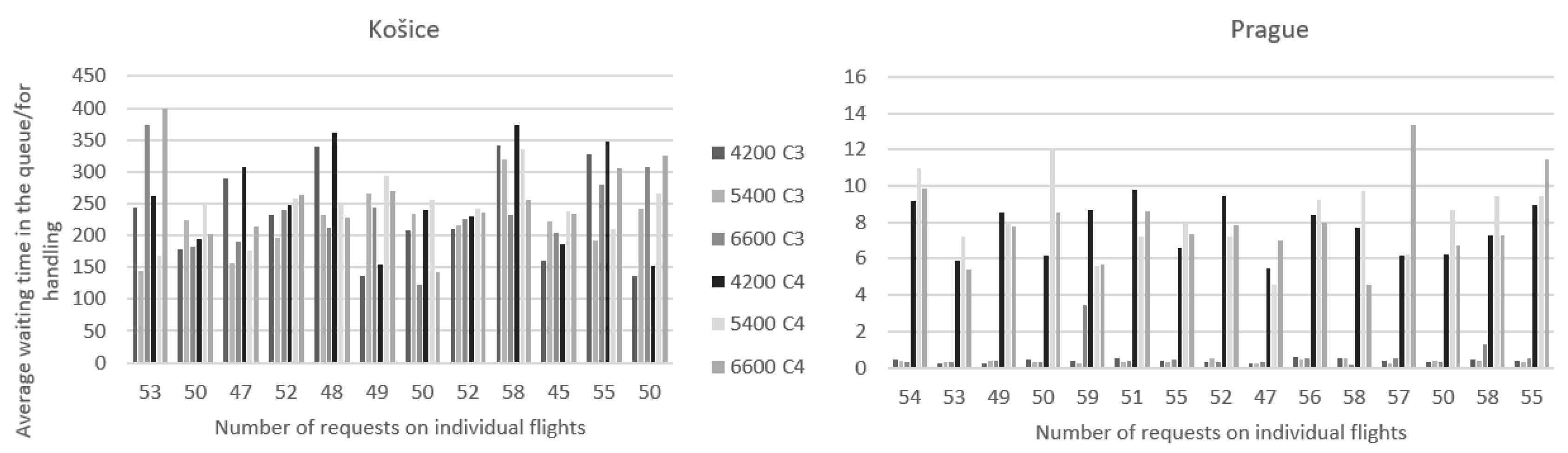 Aerospace 10 00050 g009