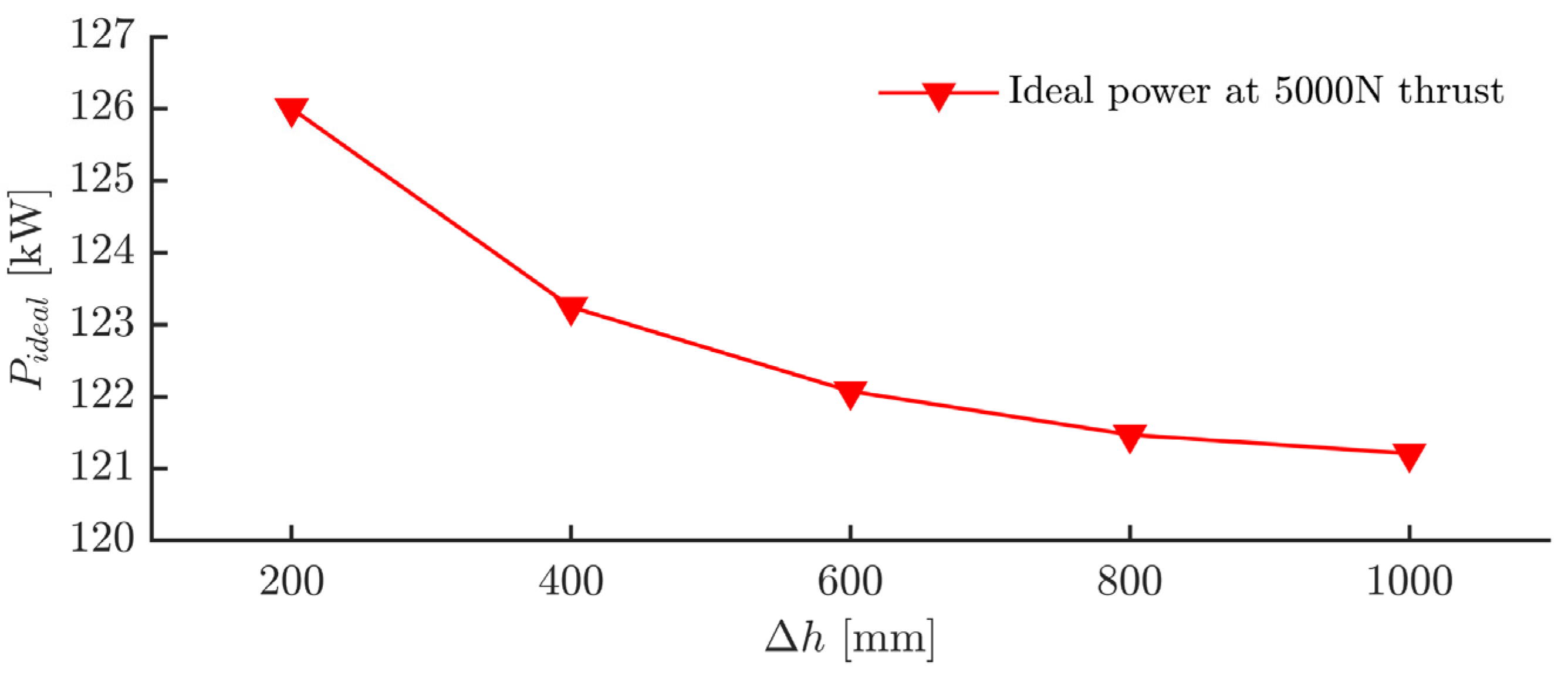 Aerospace 10 00054 g005 Aerospace 10 00054 g005