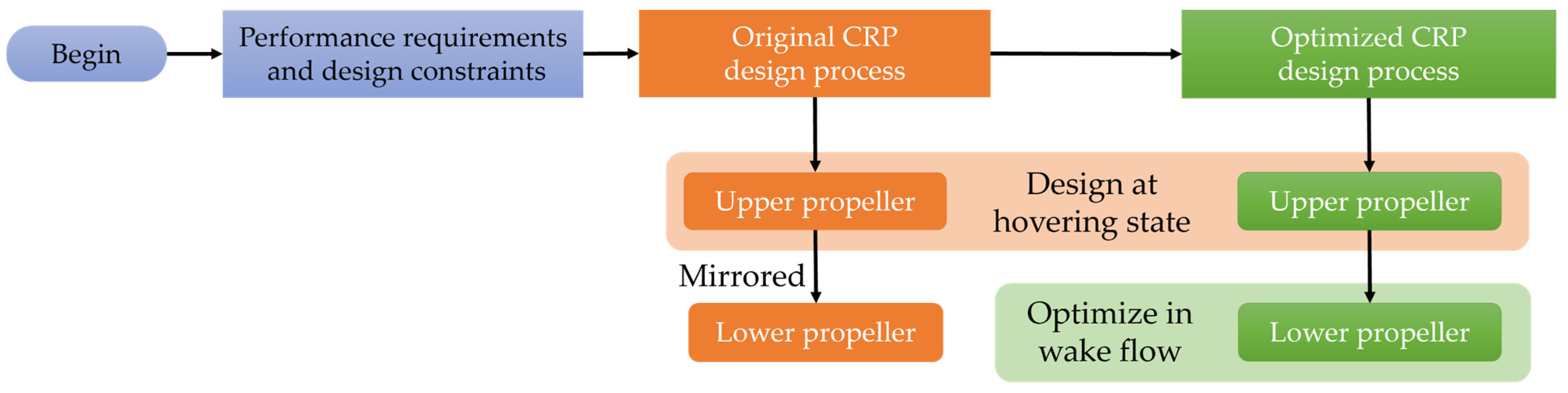 Aerospace 10 00054 g007 Aerospace 10 00054 g007