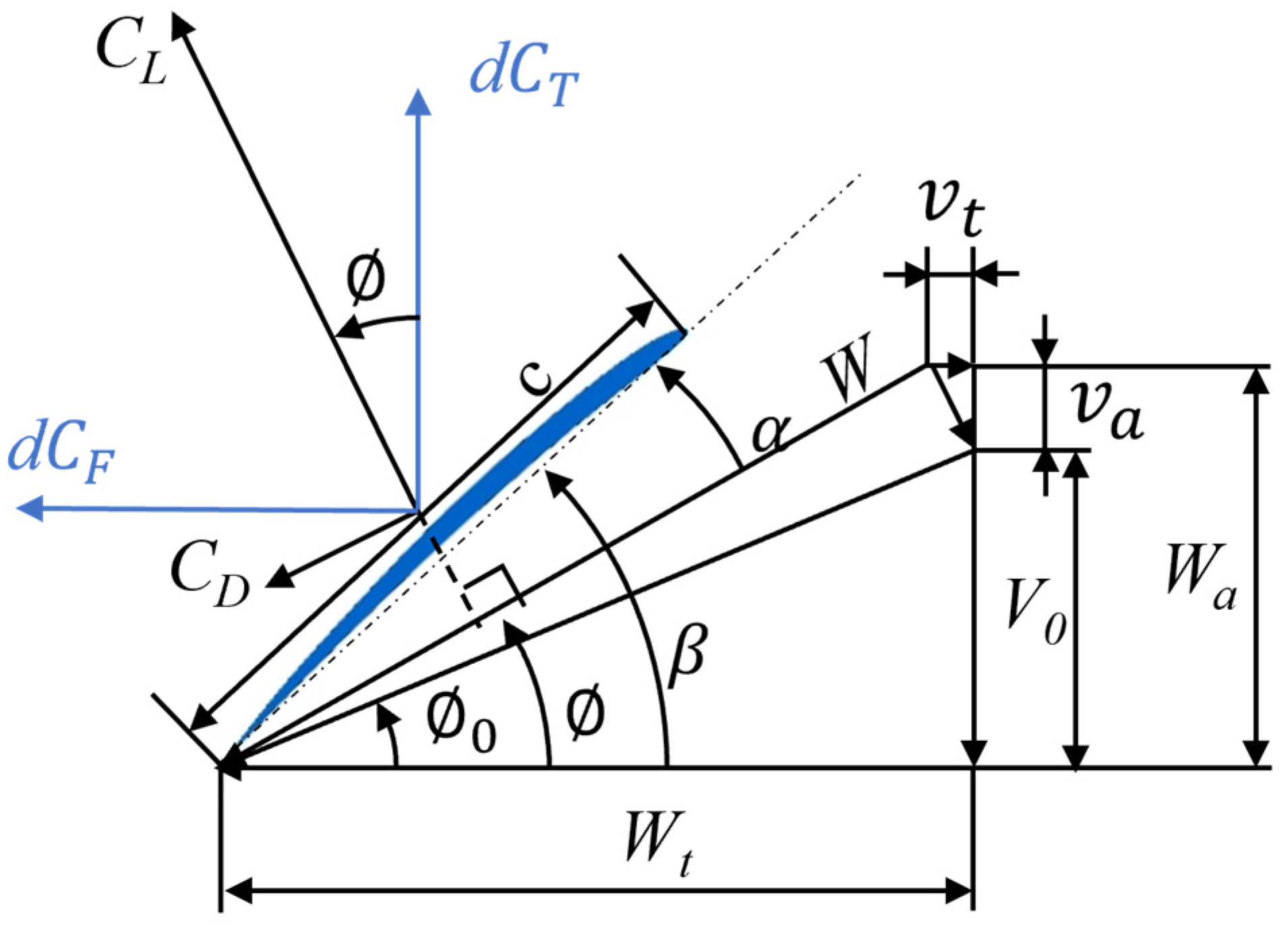 Aerospace 10 00054 g009 Aerospace 10 00054 g009