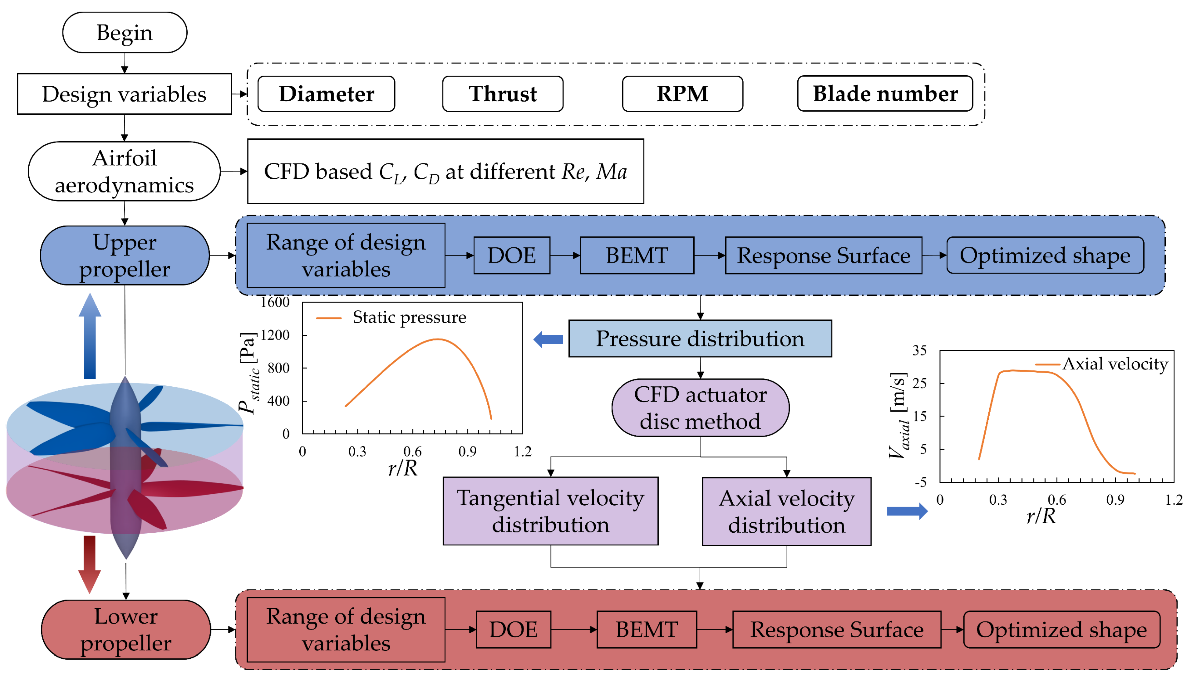 Aerospace 10 00054 g011 Aerospace 10 00054 g011