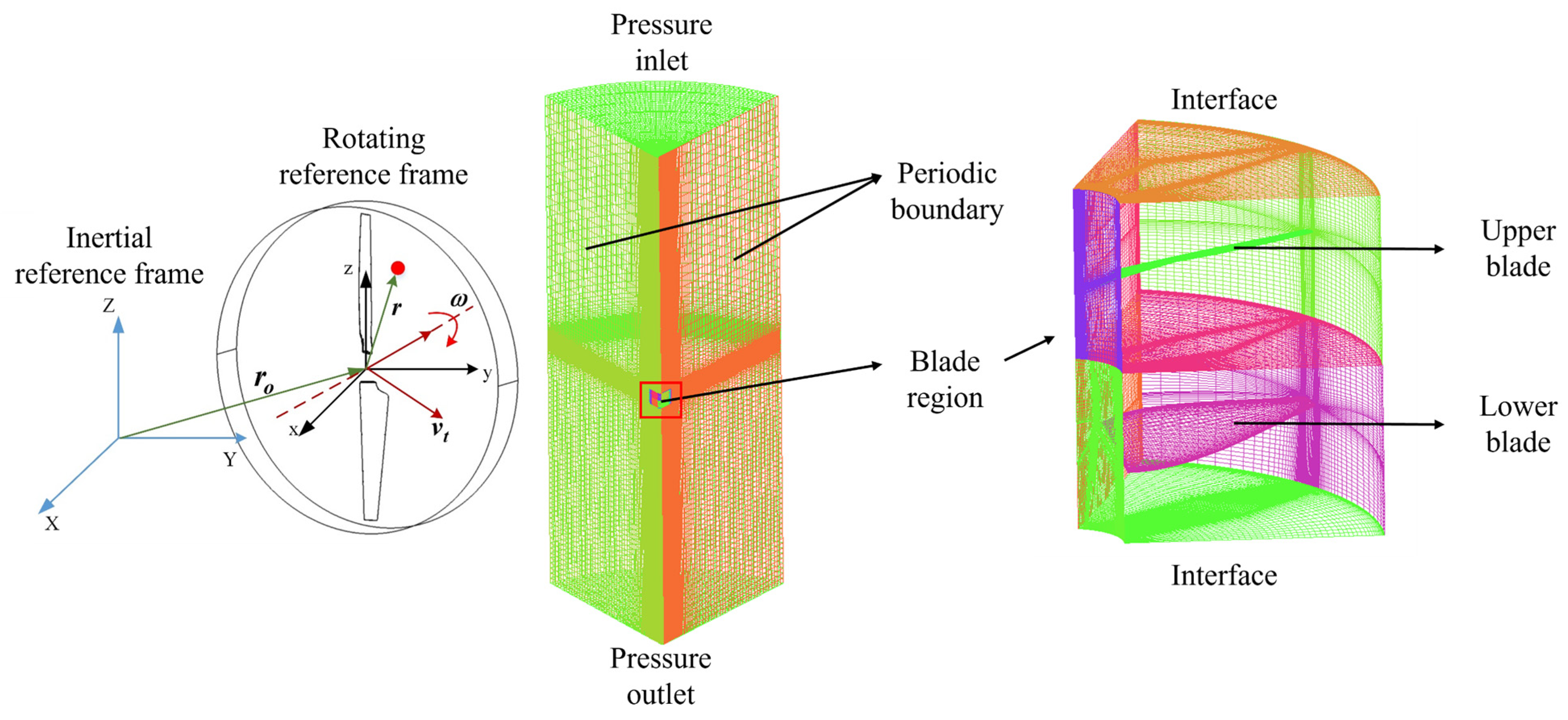 Aerospace 10 00054 g015 Aerospace 10 00054 g015