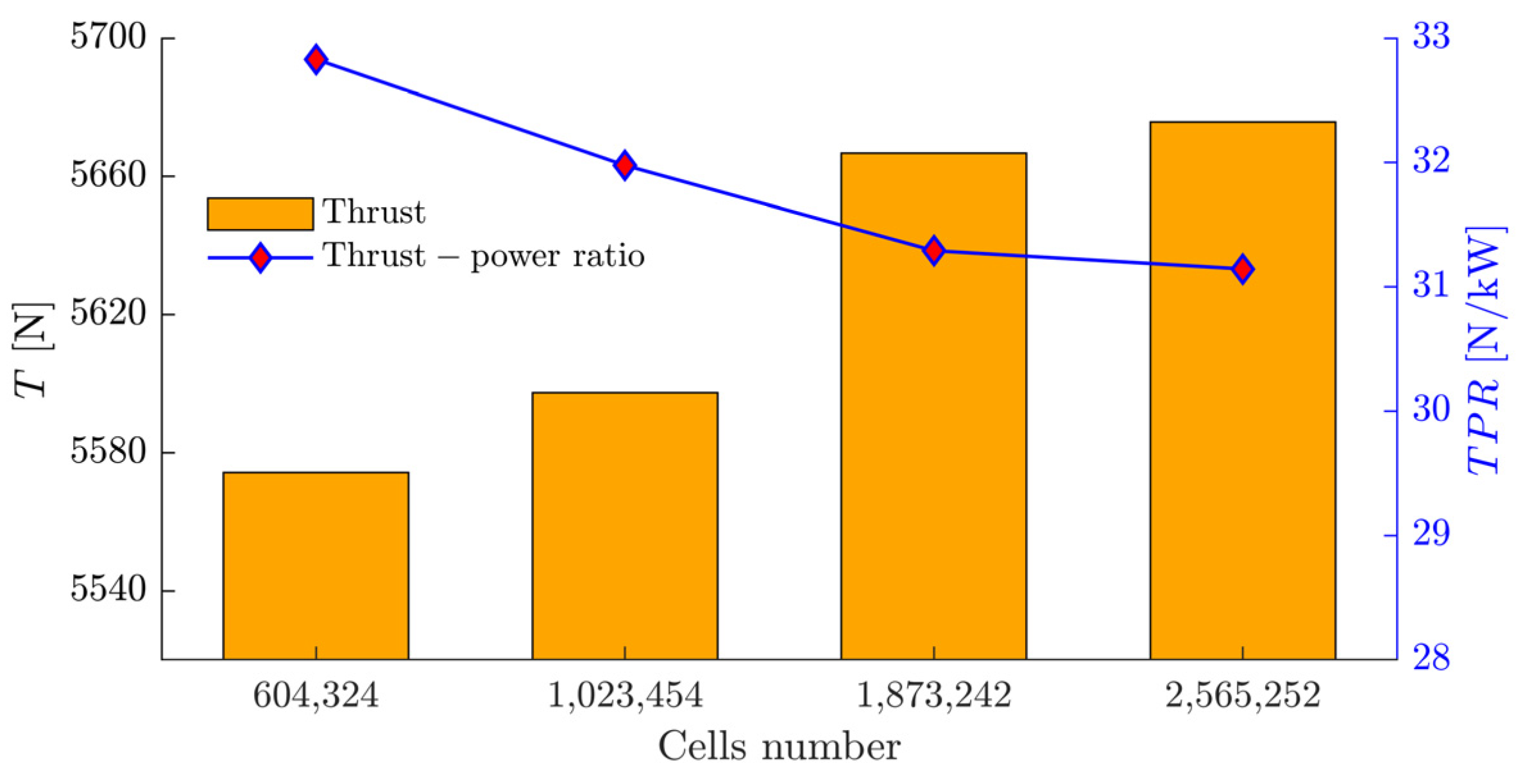 Aerospace 10 00054 g016 Aerospace 10 00054 g016