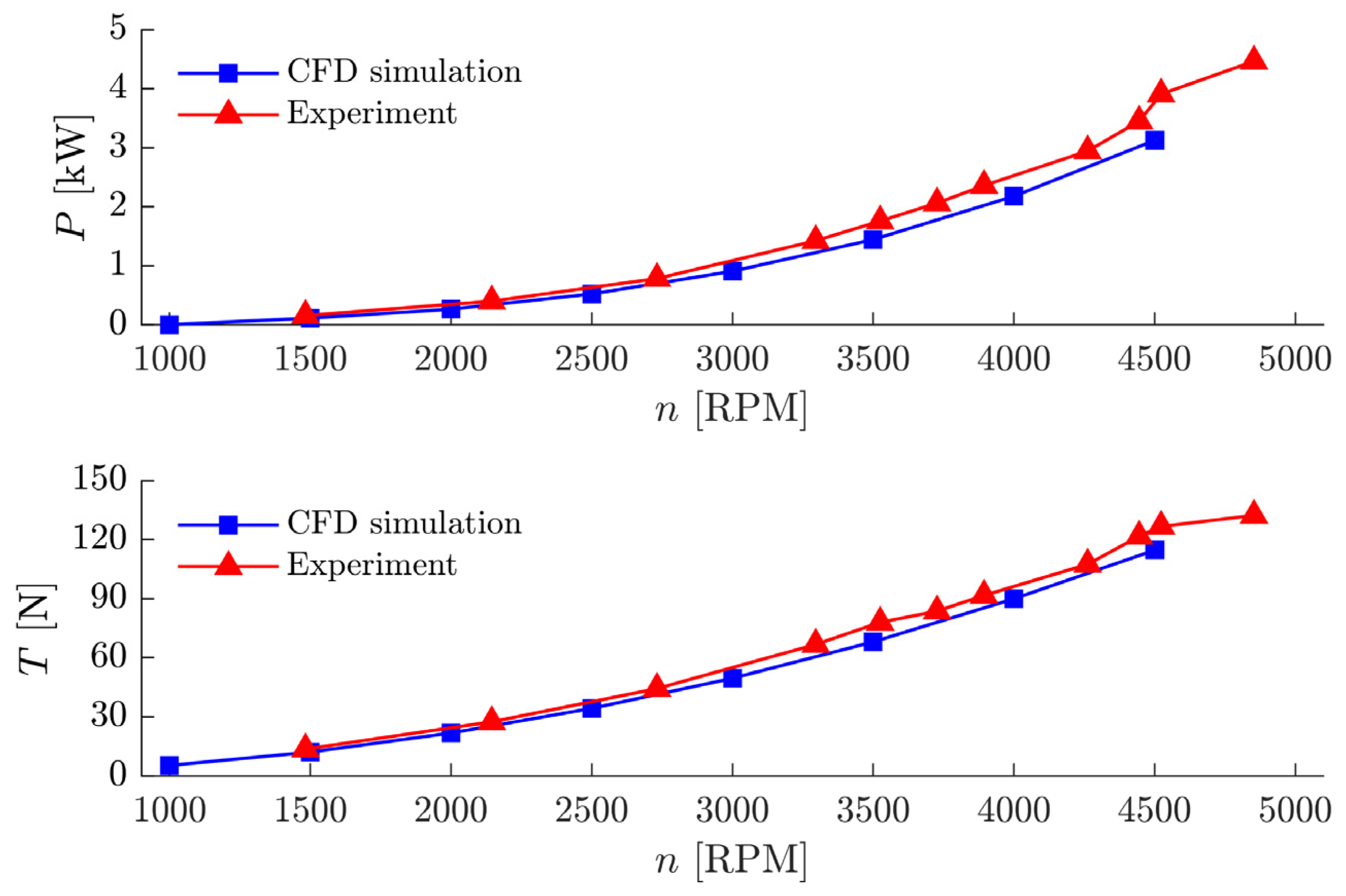 Aerospace 10 00054 g018 Aerospace 10 00054 g018