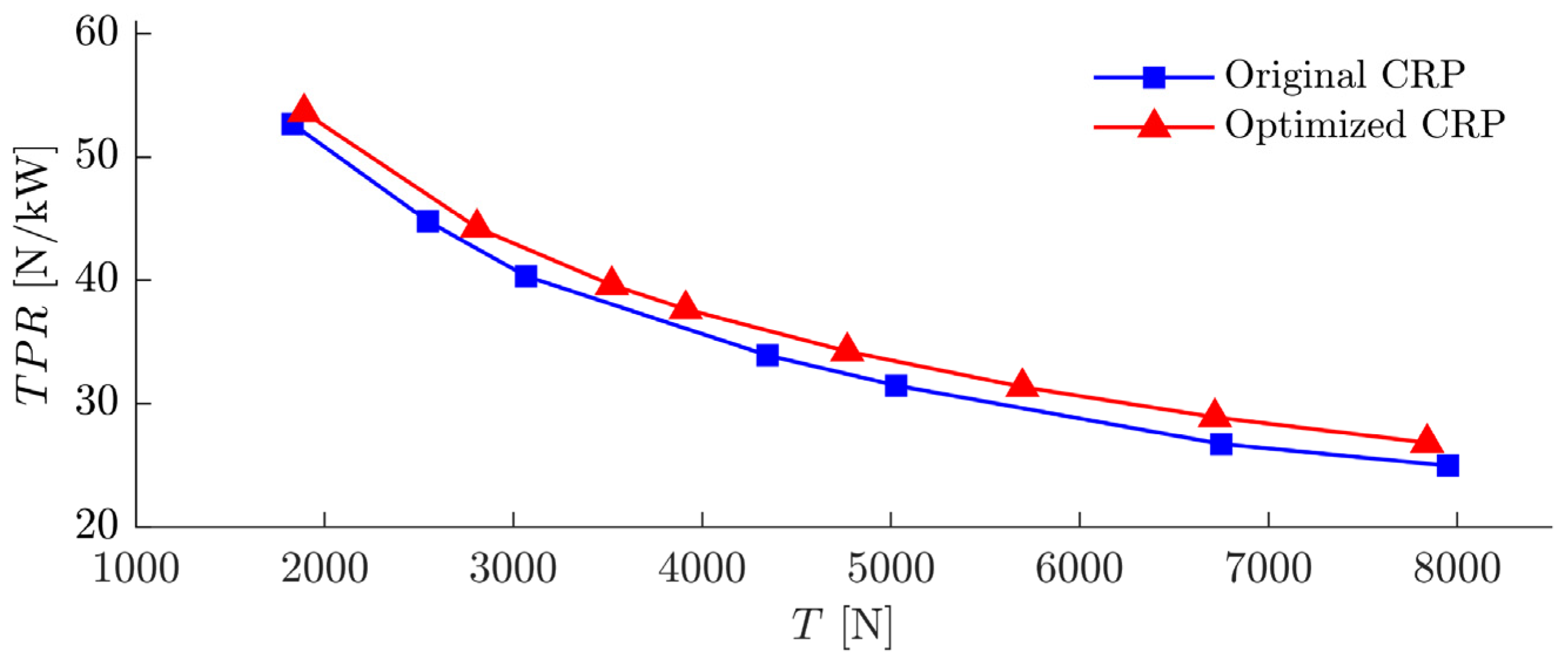 Aerospace 10 00054 g019 Aerospace 10 00054 g019