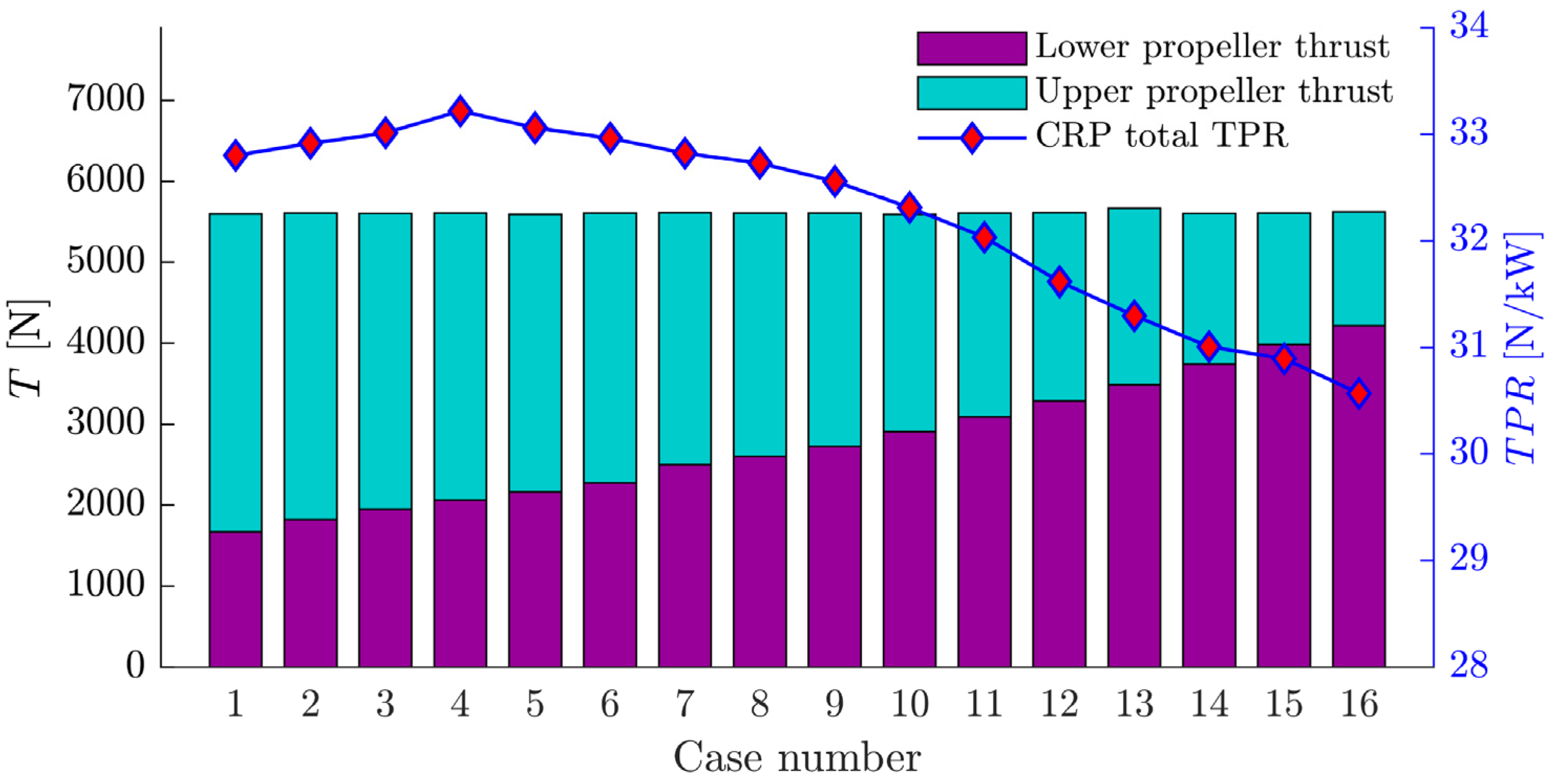 Aerospace 10 00054 g020 Aerospace 10 00054 g020
