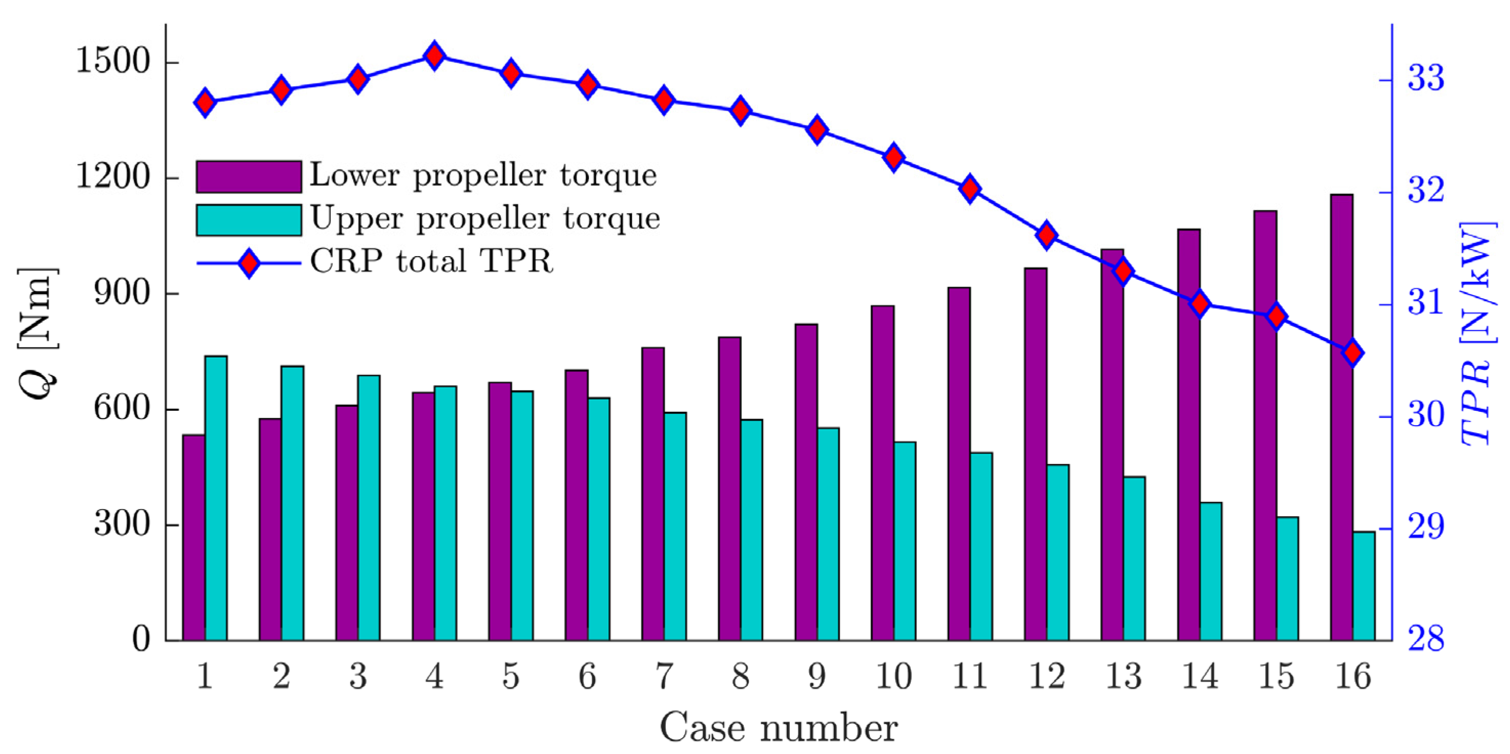 Aerospace 10 00054 g021 Aerospace 10 00054 g021