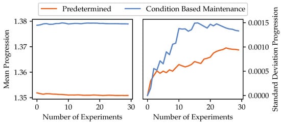 Aerospace 10 00058 g011