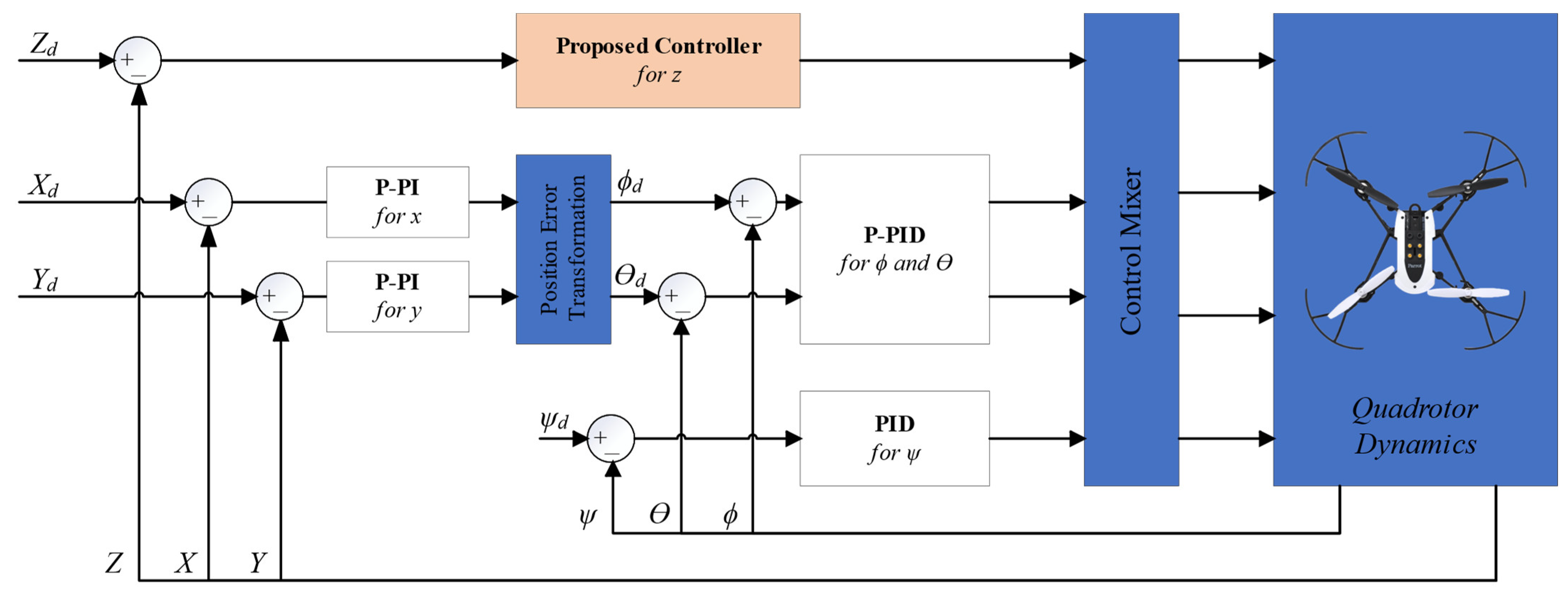 Aerospace 10 00059 g002