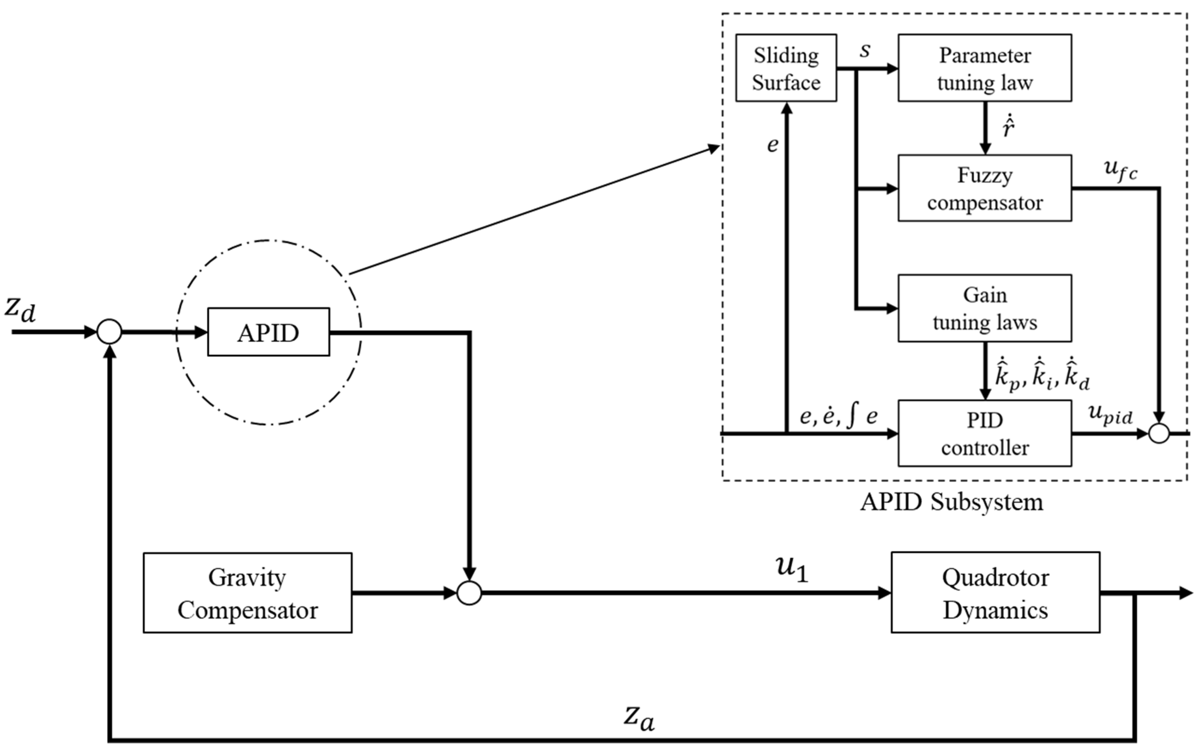 Aerospace 10 00059 g003