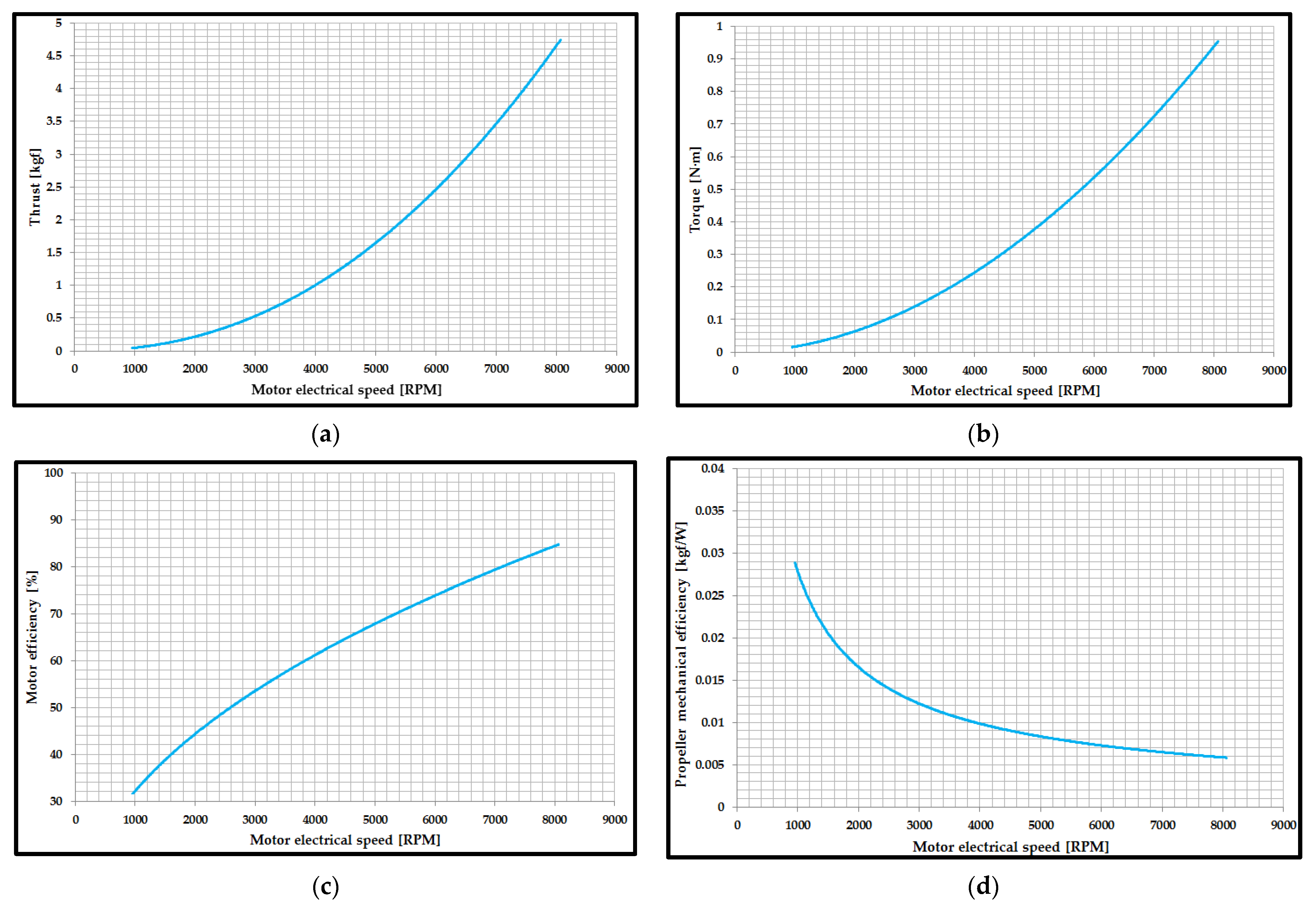 Aerospace 10 00060 g010