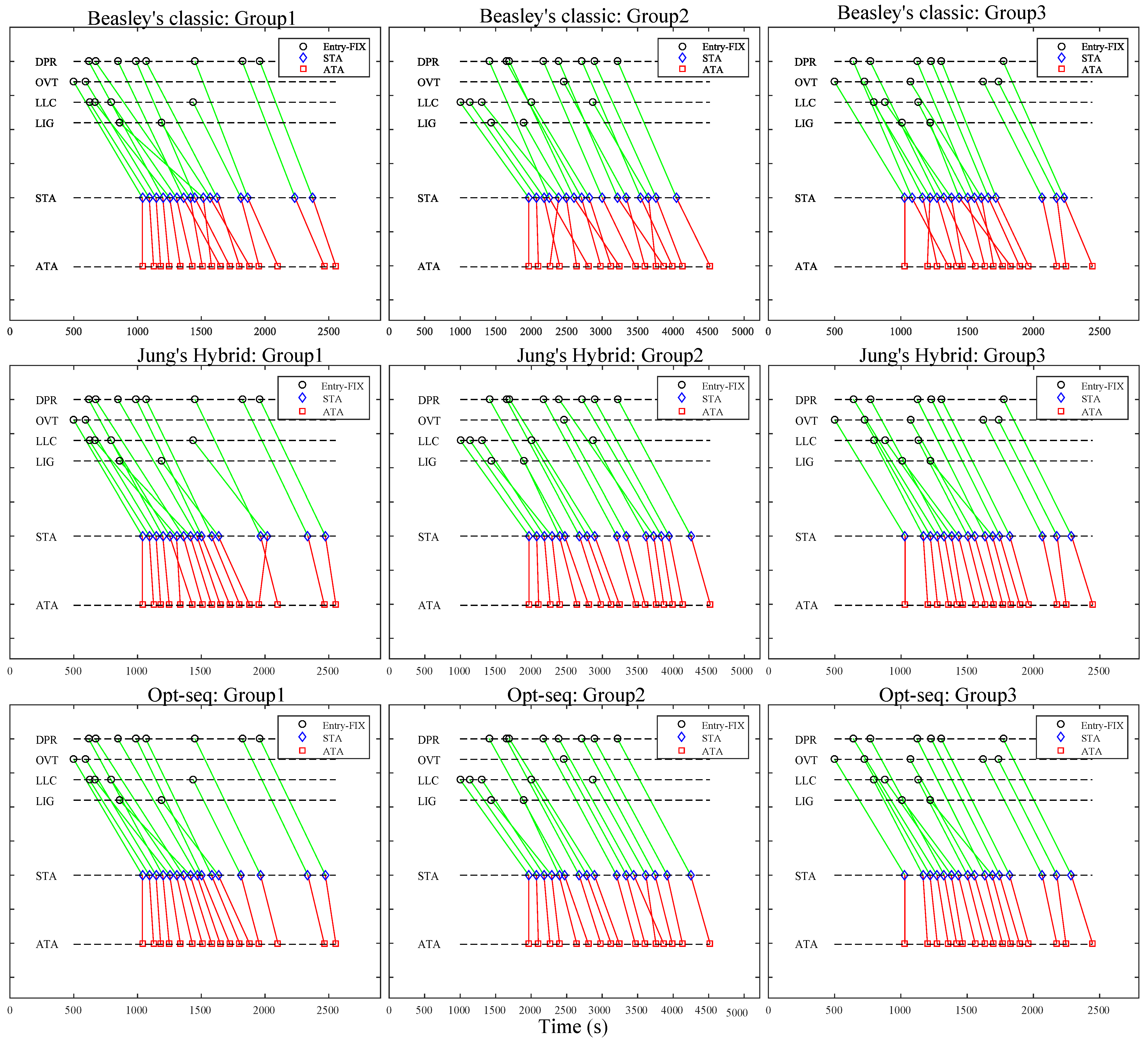 A Data-Driven Method for Arrival Sequencing and Scheduling Problem | MDPI