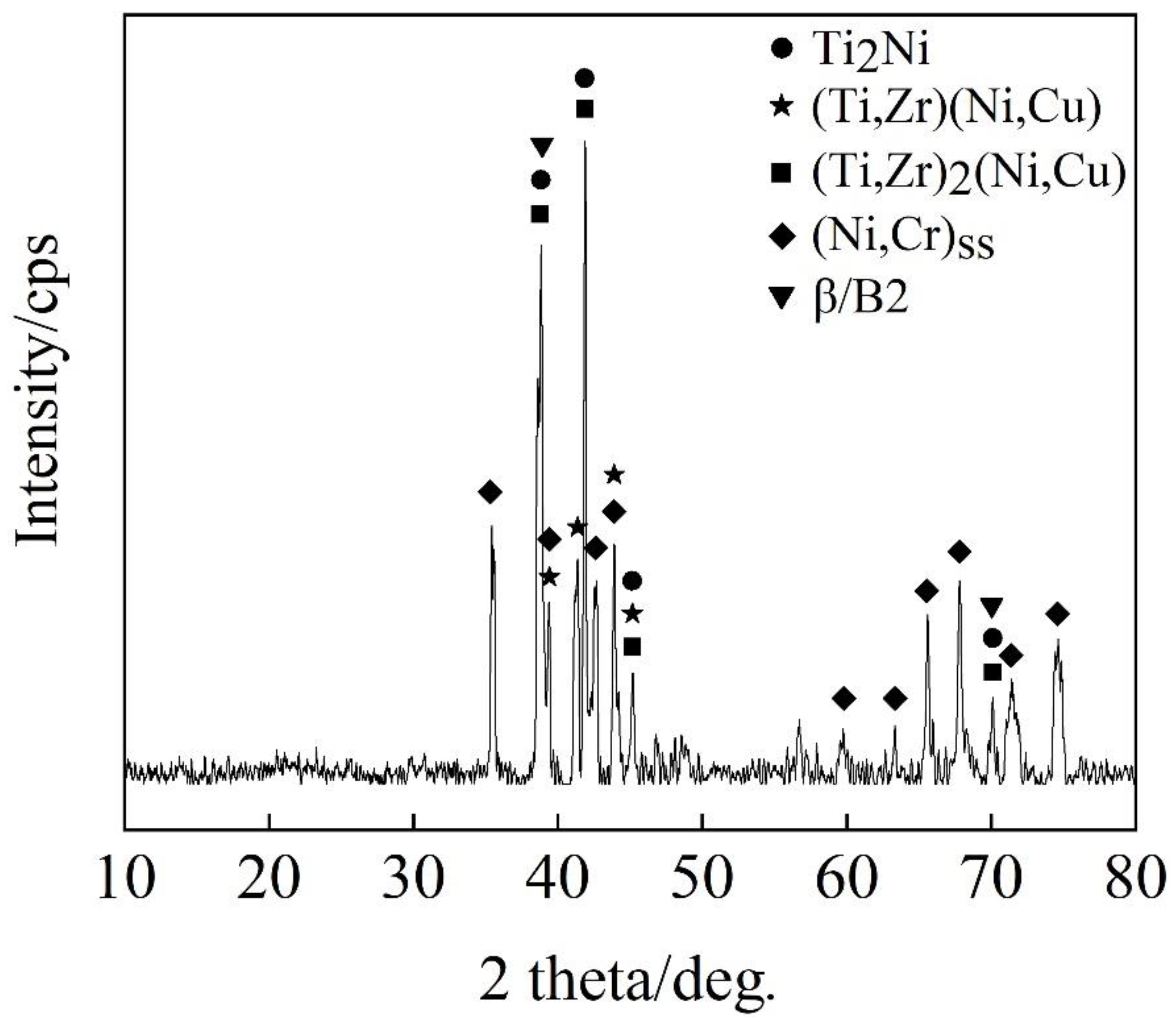 Aerospace 10 00073 g005 Aerospace 10 00073 g005