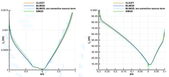 Aerospace 10 00075 g0a7