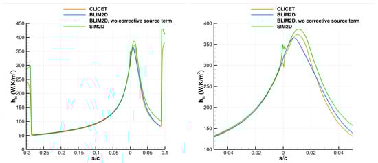 Aerospace 10 00075 g0a8