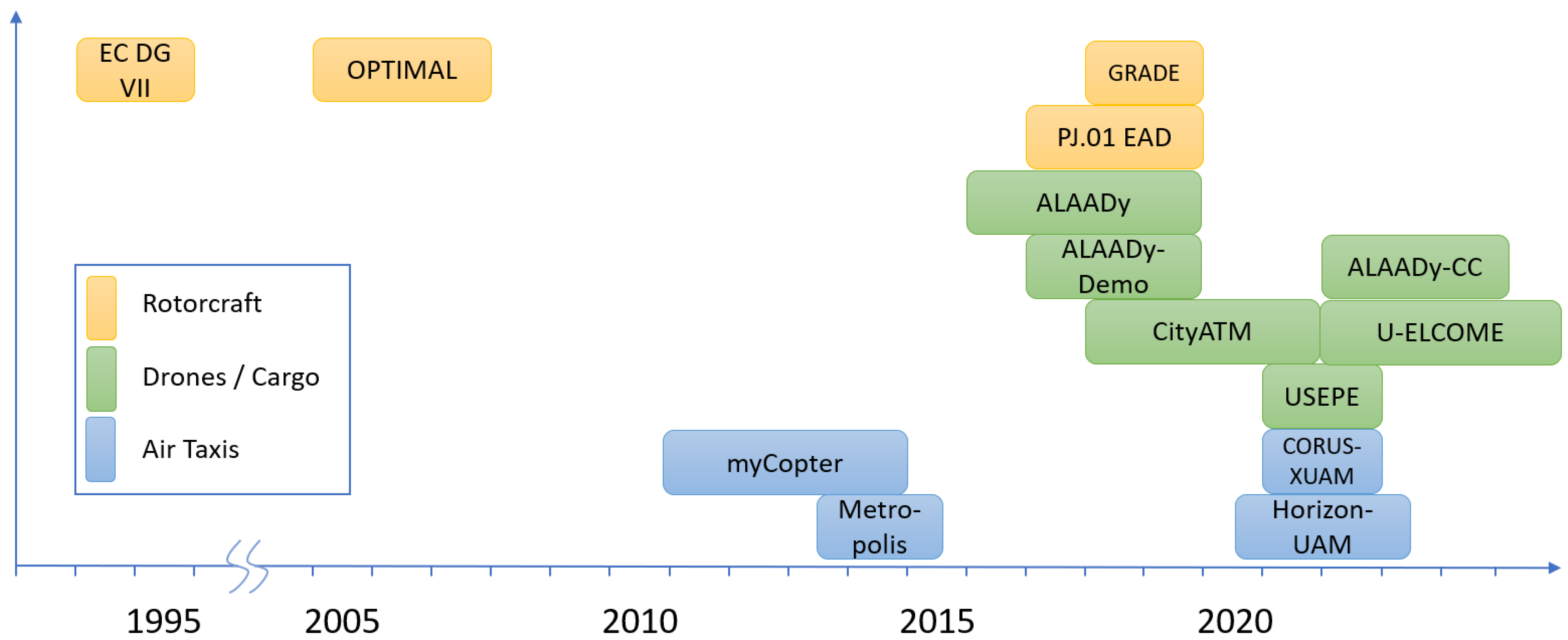 Aerospace 10 00081 g001