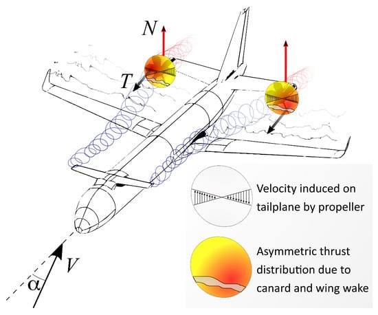 Aerospace 10 00085 g020