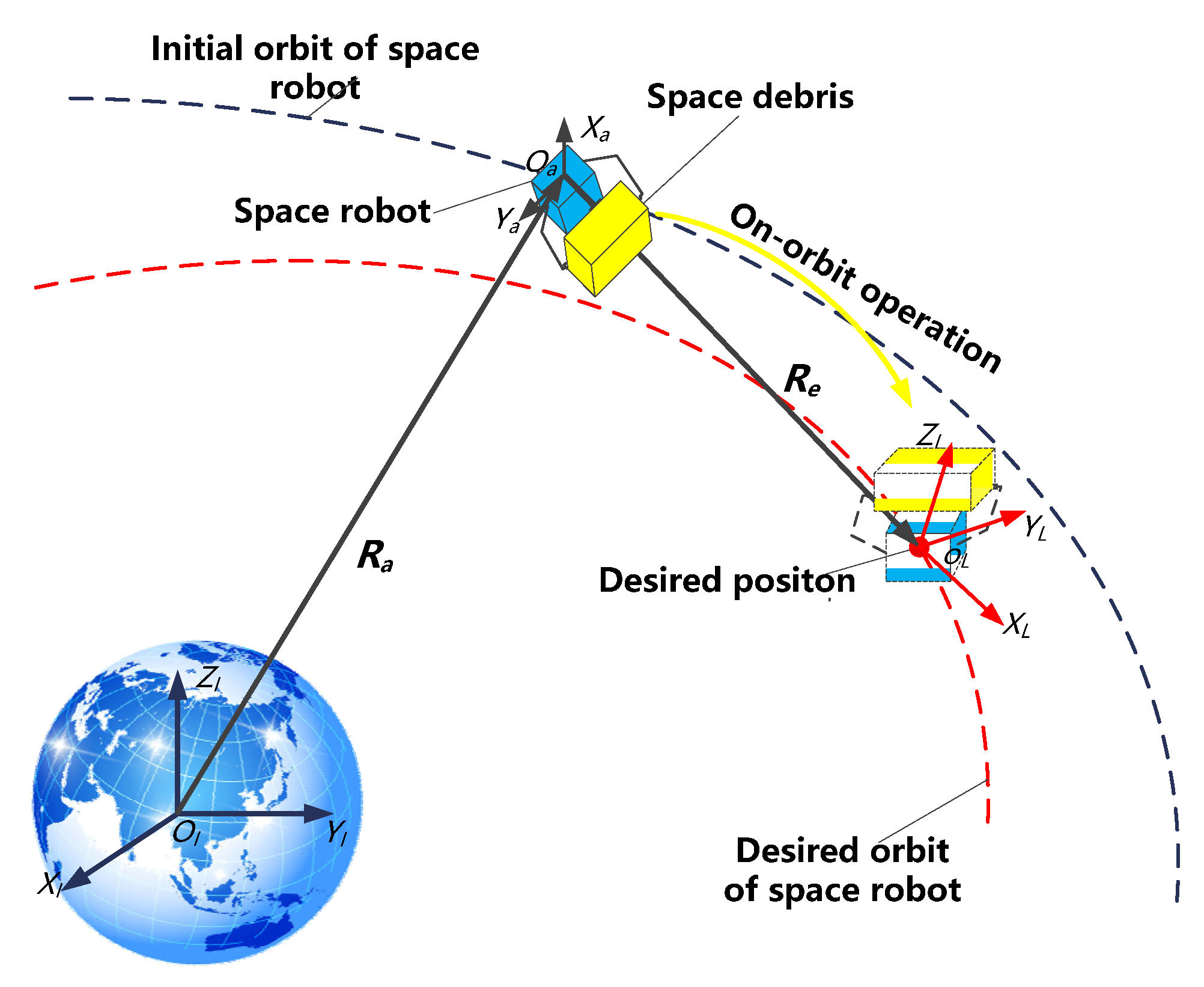 Aerospace 10 00090 g002