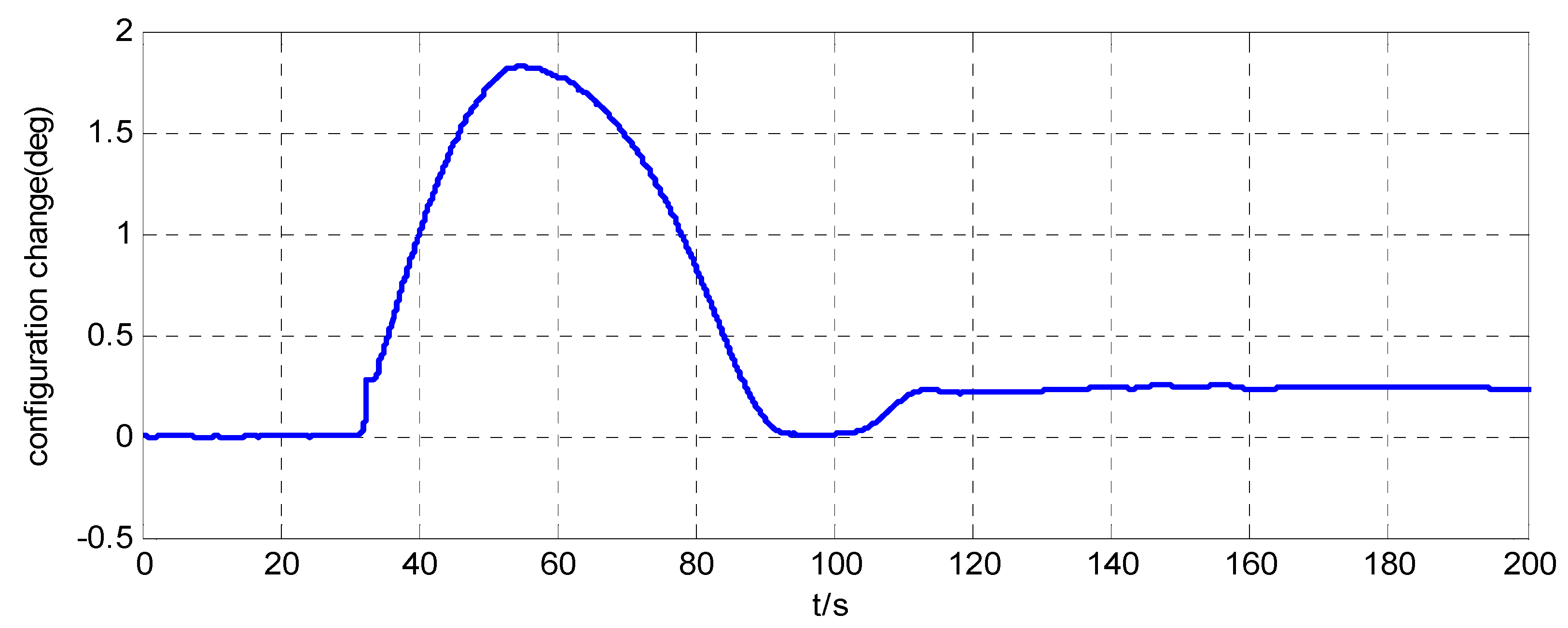 Aerospace 10 00090 g008