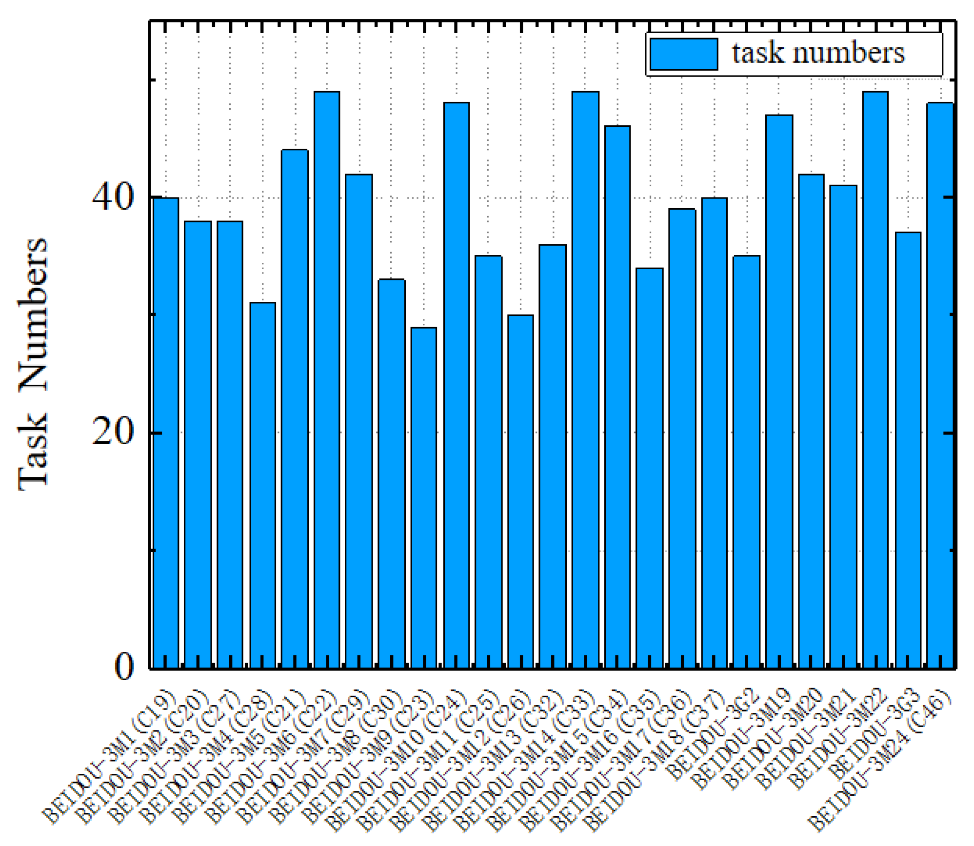 Aerospace 10 00095 g012