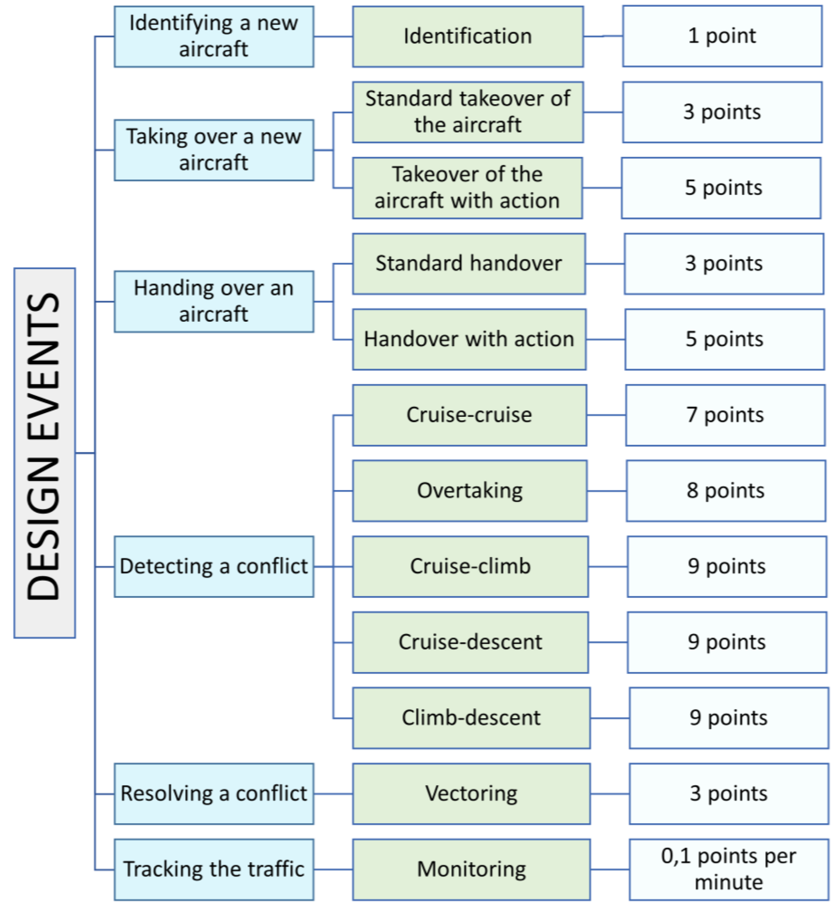 Aerospace 10 00097 g002