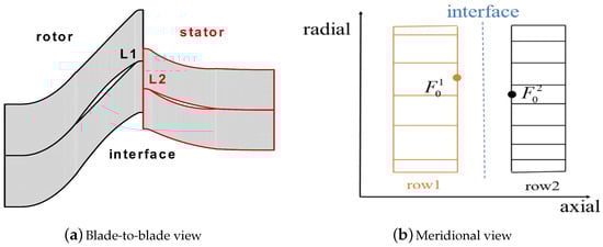 Aerospace 10 00106 g008