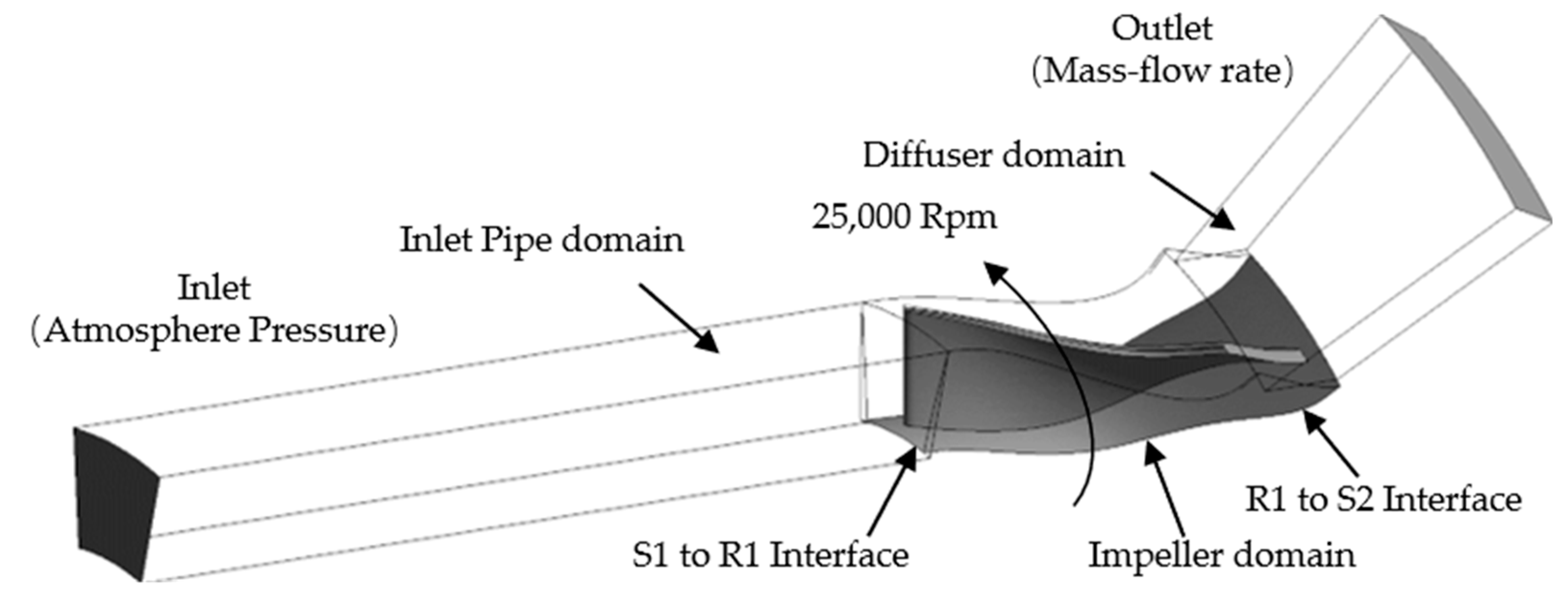 Aerospace 10 00107 g003 Aerospace 10 00107 g003