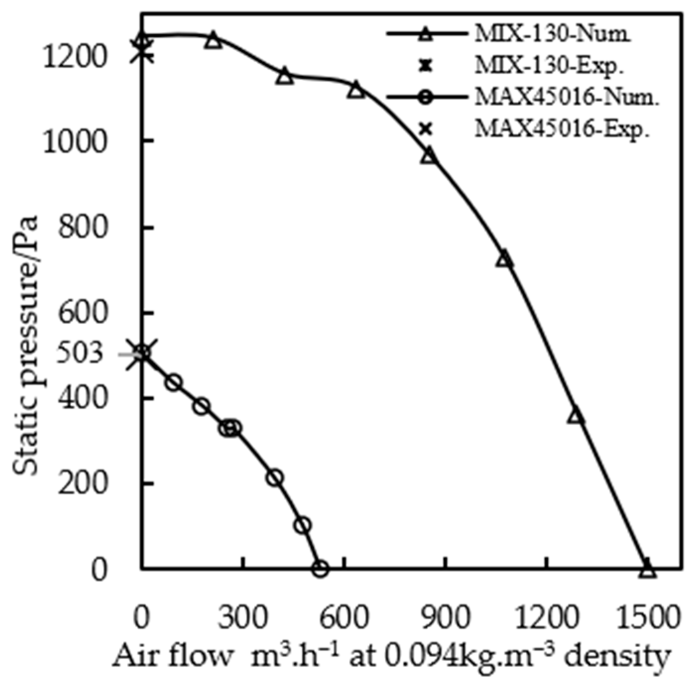Aerospace 10 00107 g013 Aerospace 10 00107 g013
