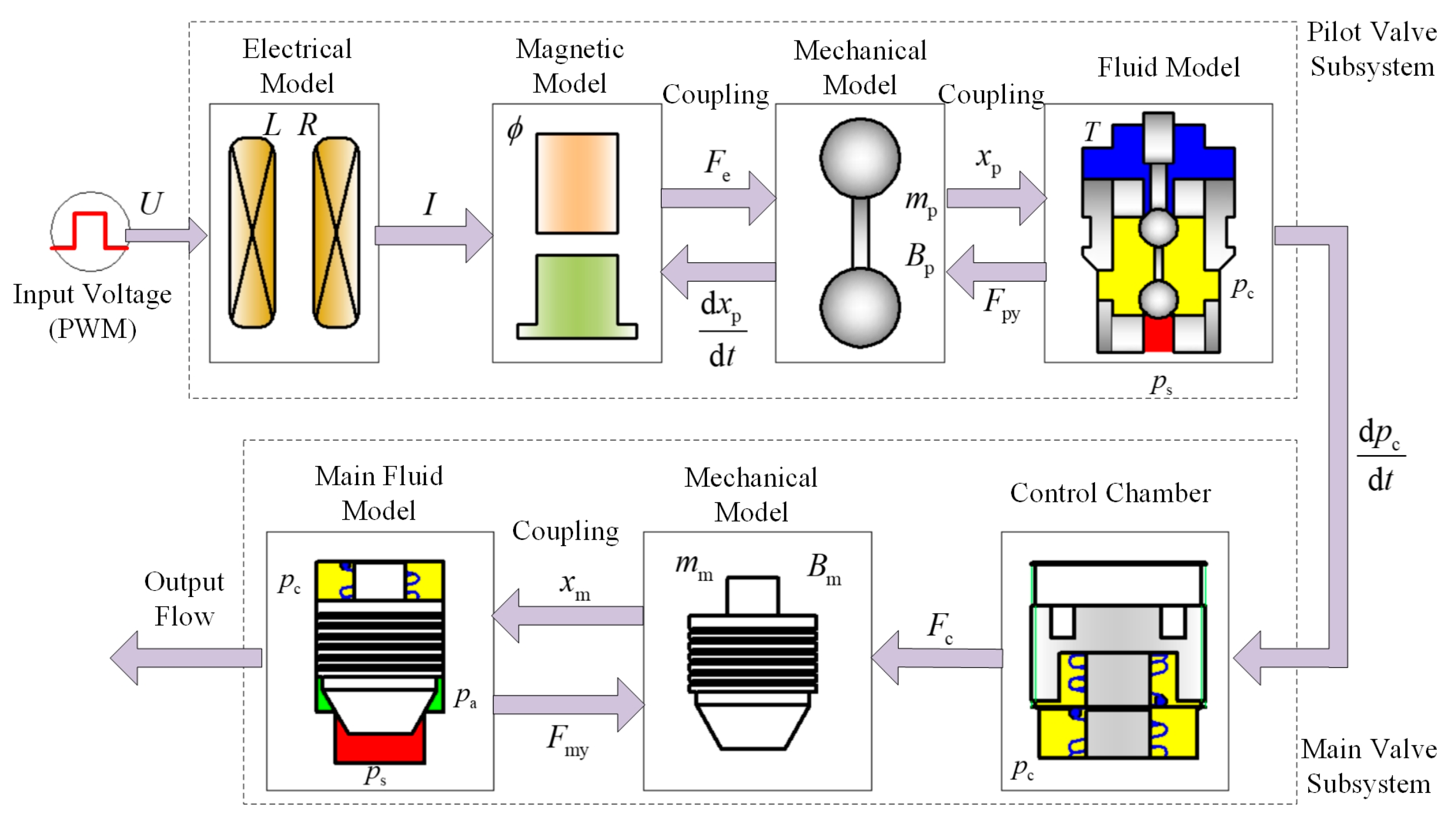 Aerospace 10 00109 g002