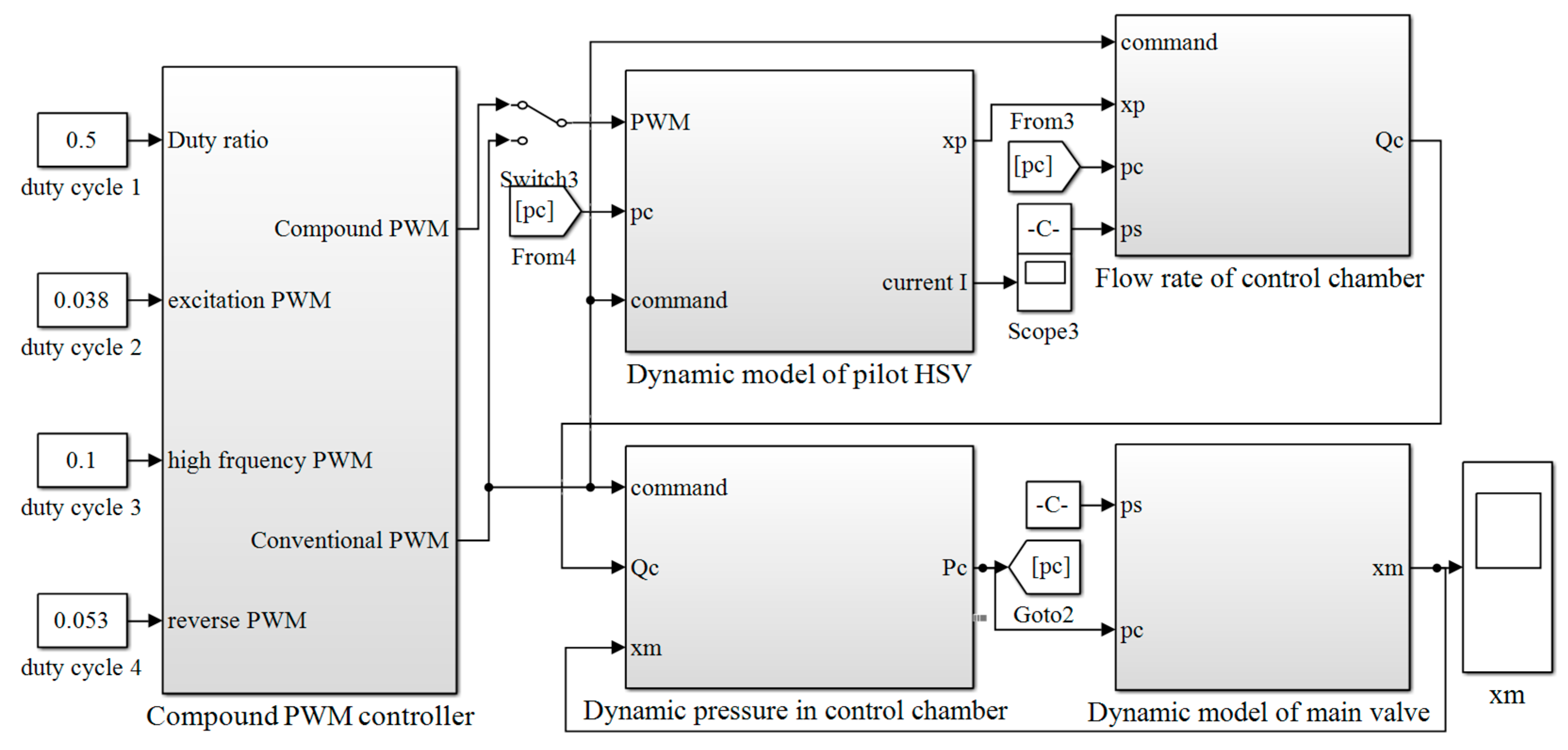 Aerospace 10 00109 g003